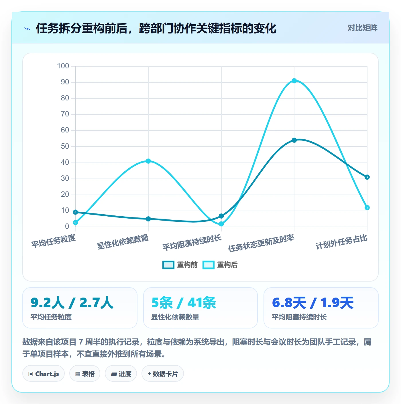 任务管理如何做好任务拆分?跨部门团队效率提升与操作步骤