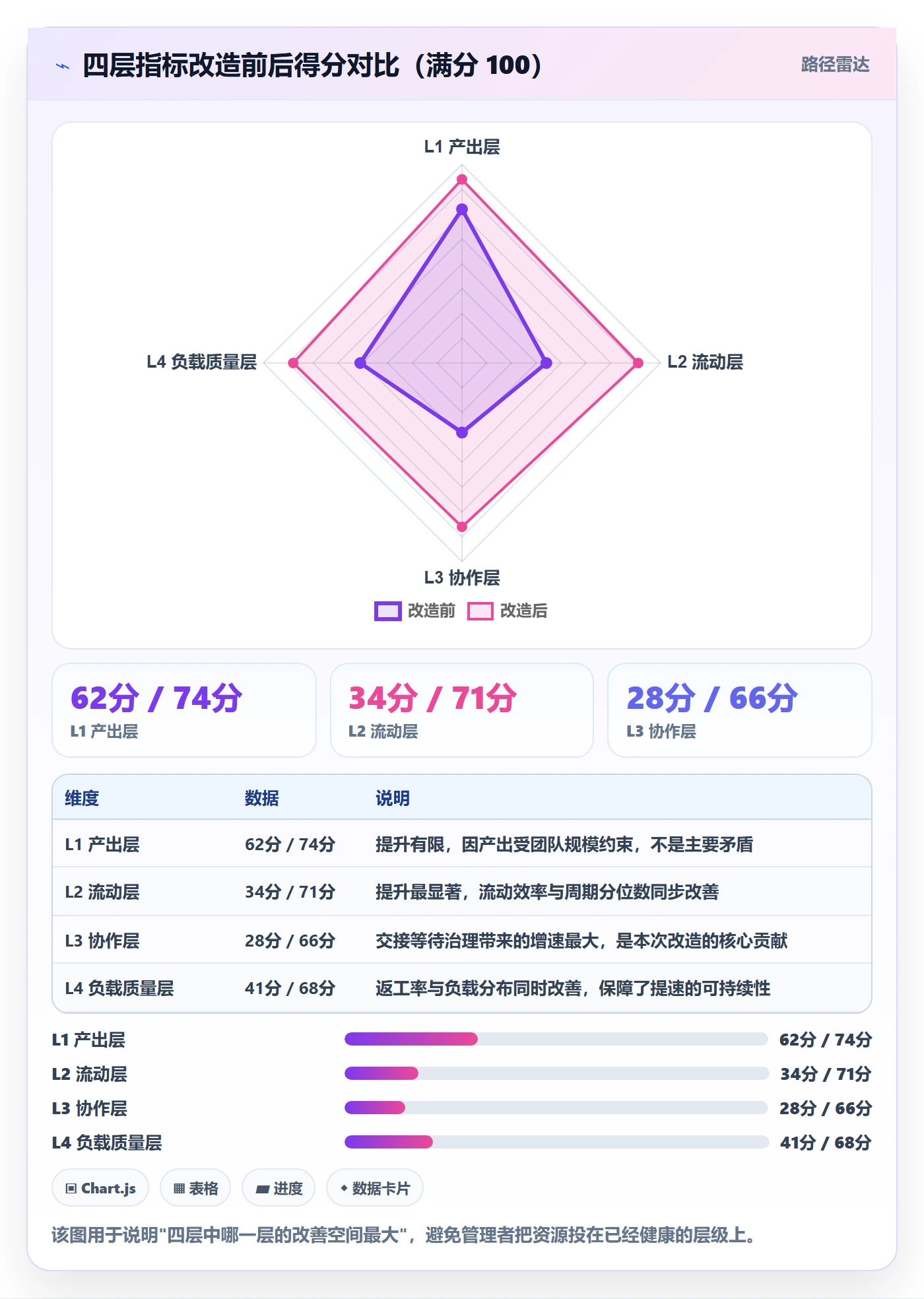 负责人实操方法:企业管理者提升任务管理效率的数据分析方法与模板