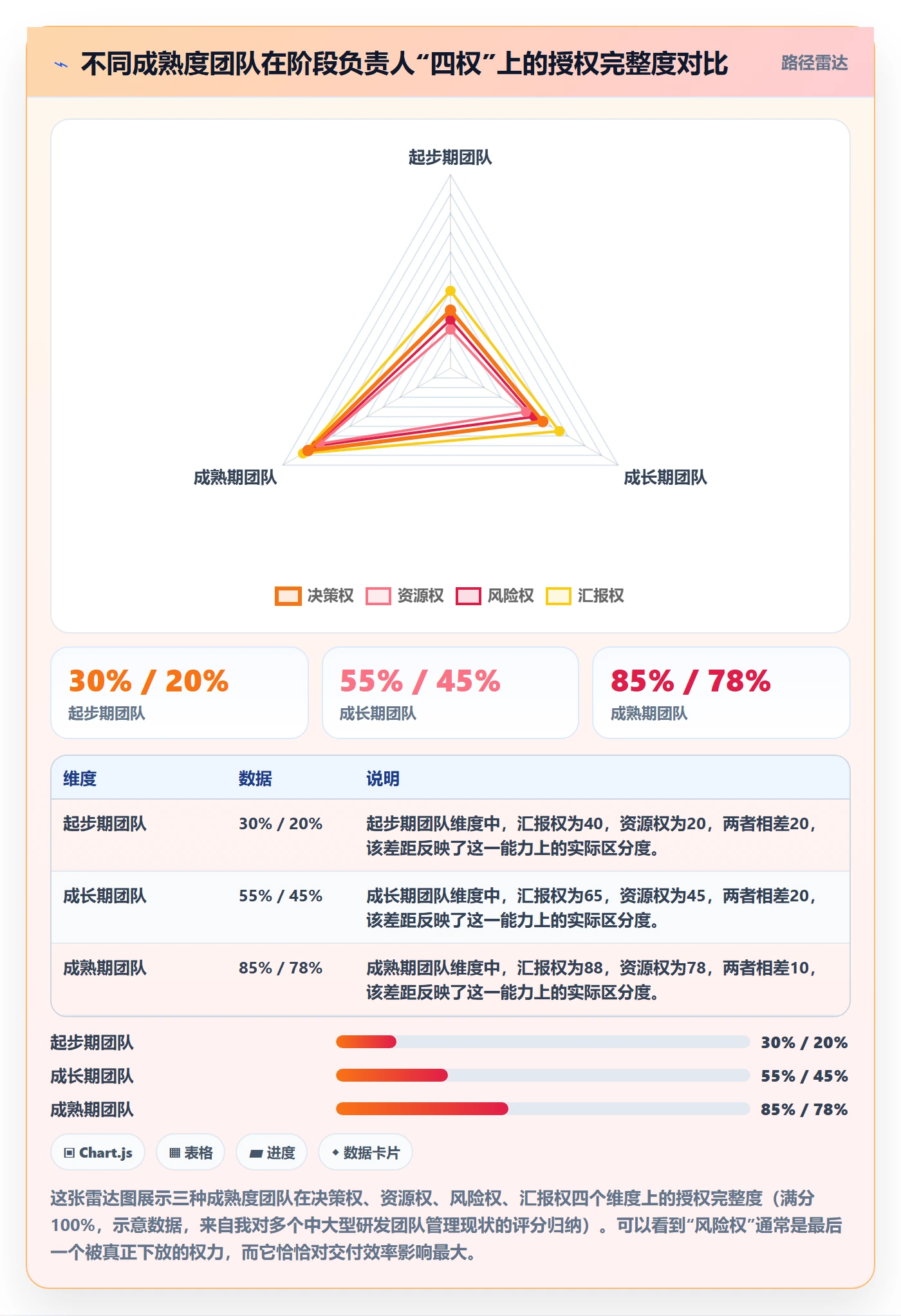阶段负责人怎么做?项目负责人效率提升:项目阶段从0到1
