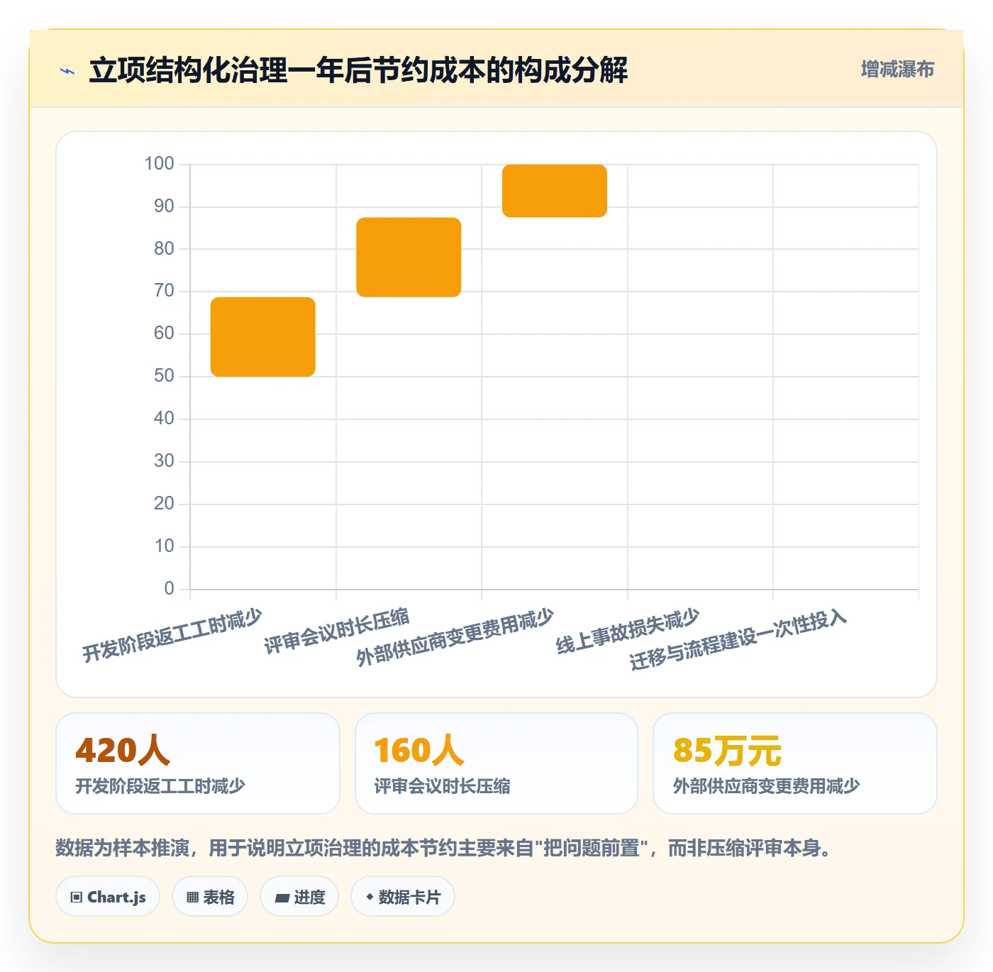 立项流程与规范：产品经理项目立项风险控制关键指标