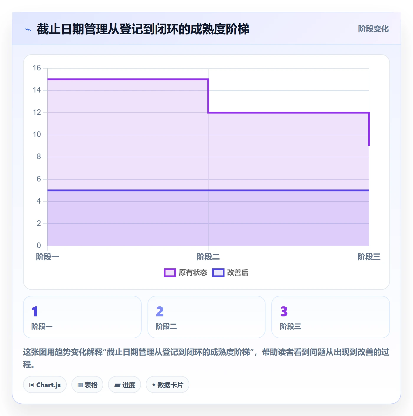日历视图如何做好截止日期？实施团队最佳实践与操作步骤
