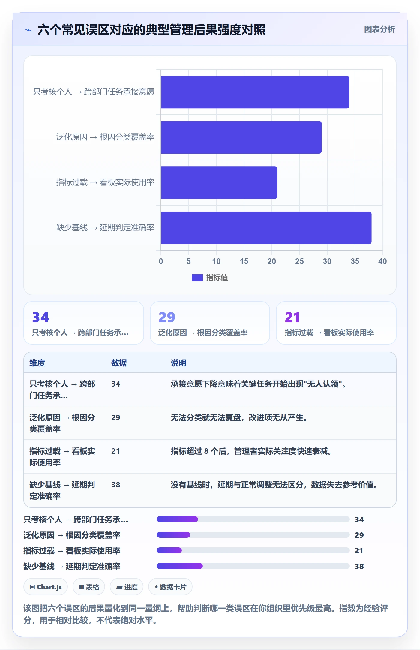 延期流程与规范:管理层任务执行最佳实践关键指标