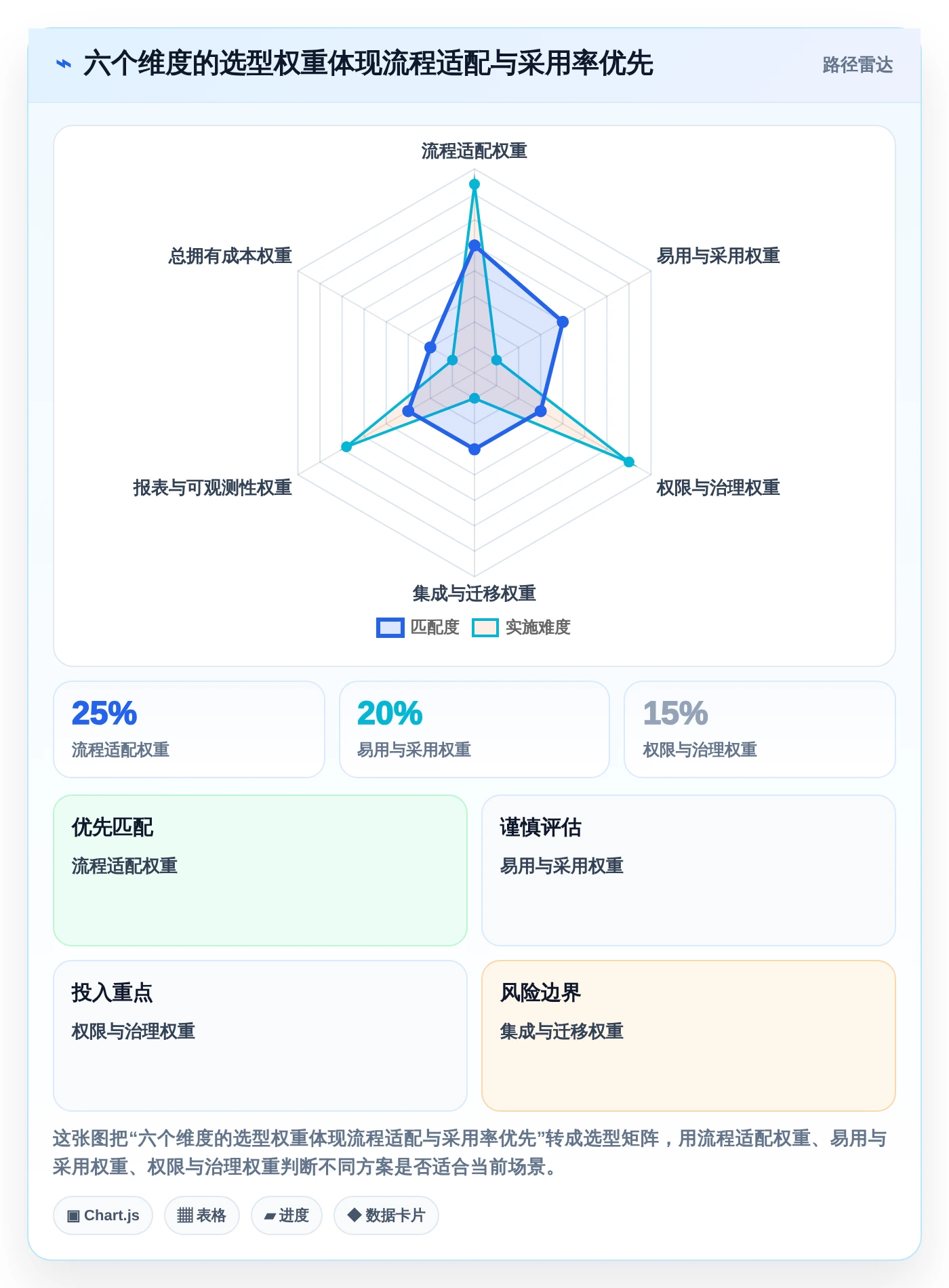 远程协作新时代:8款顶级工作进程软件推荐(2026版)