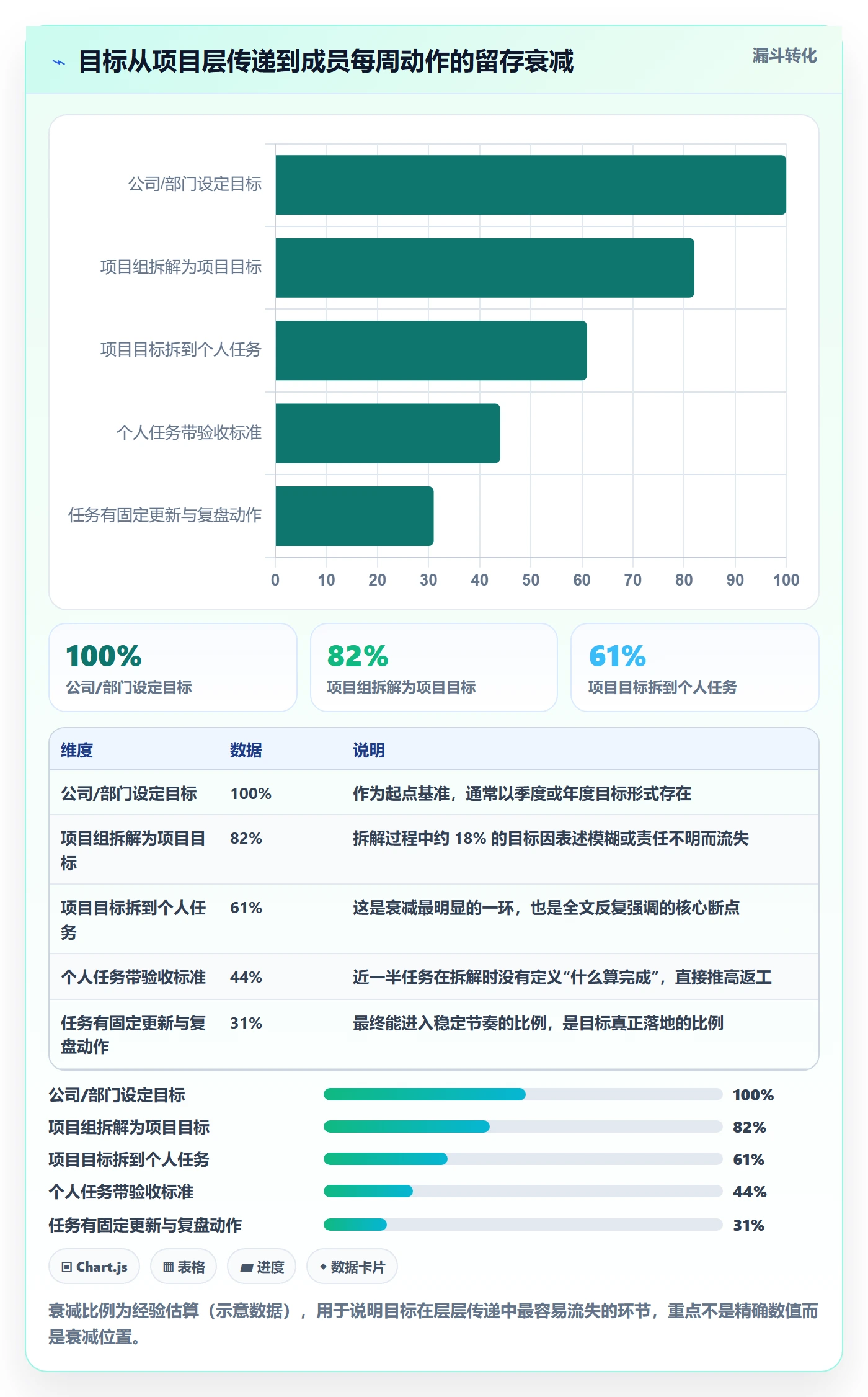 目标进度管理方法大全:项目成员项目目标实操方法落地清单