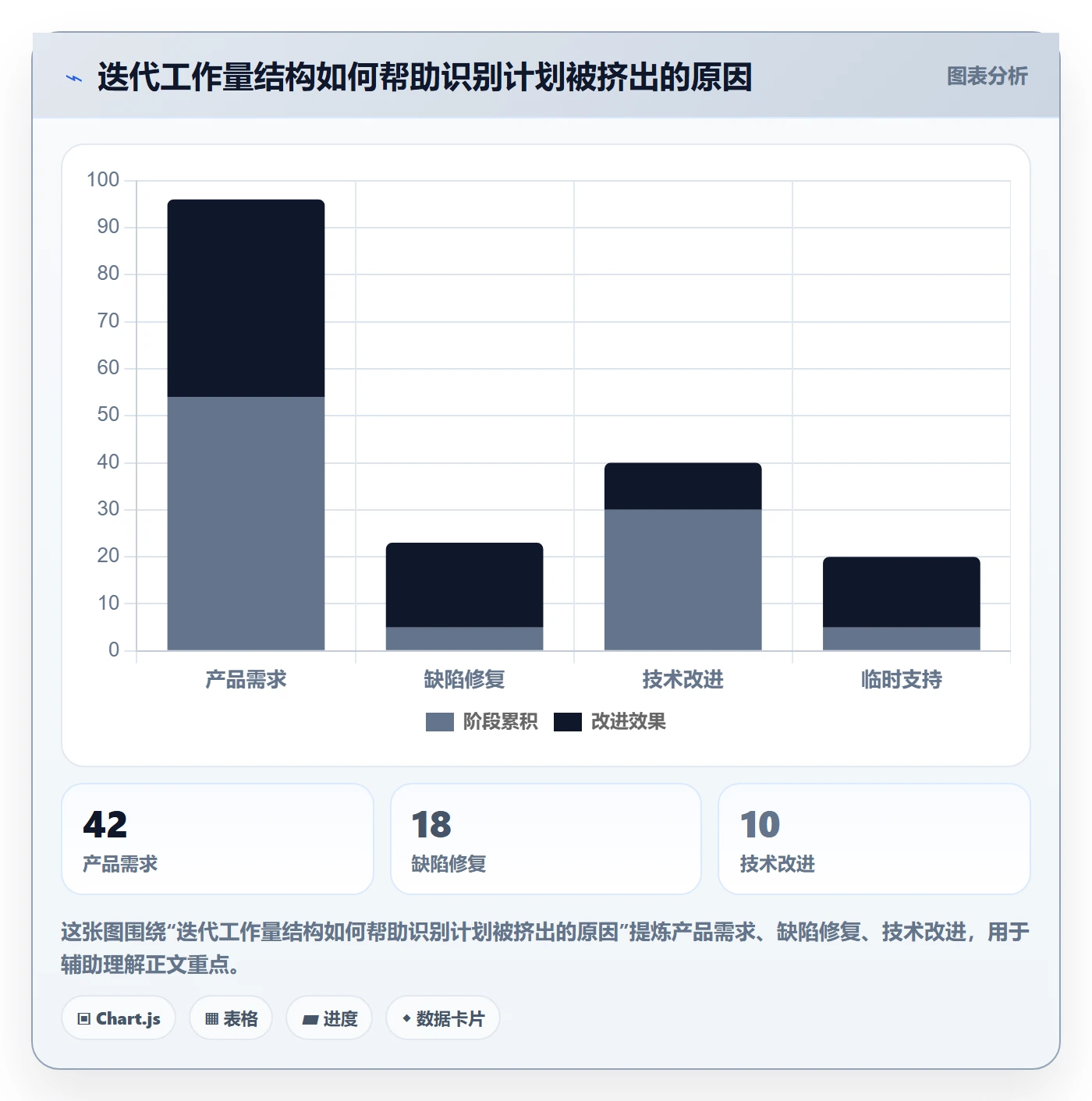Task管理方法大全：研发团队敏捷项目最佳实践落地清单