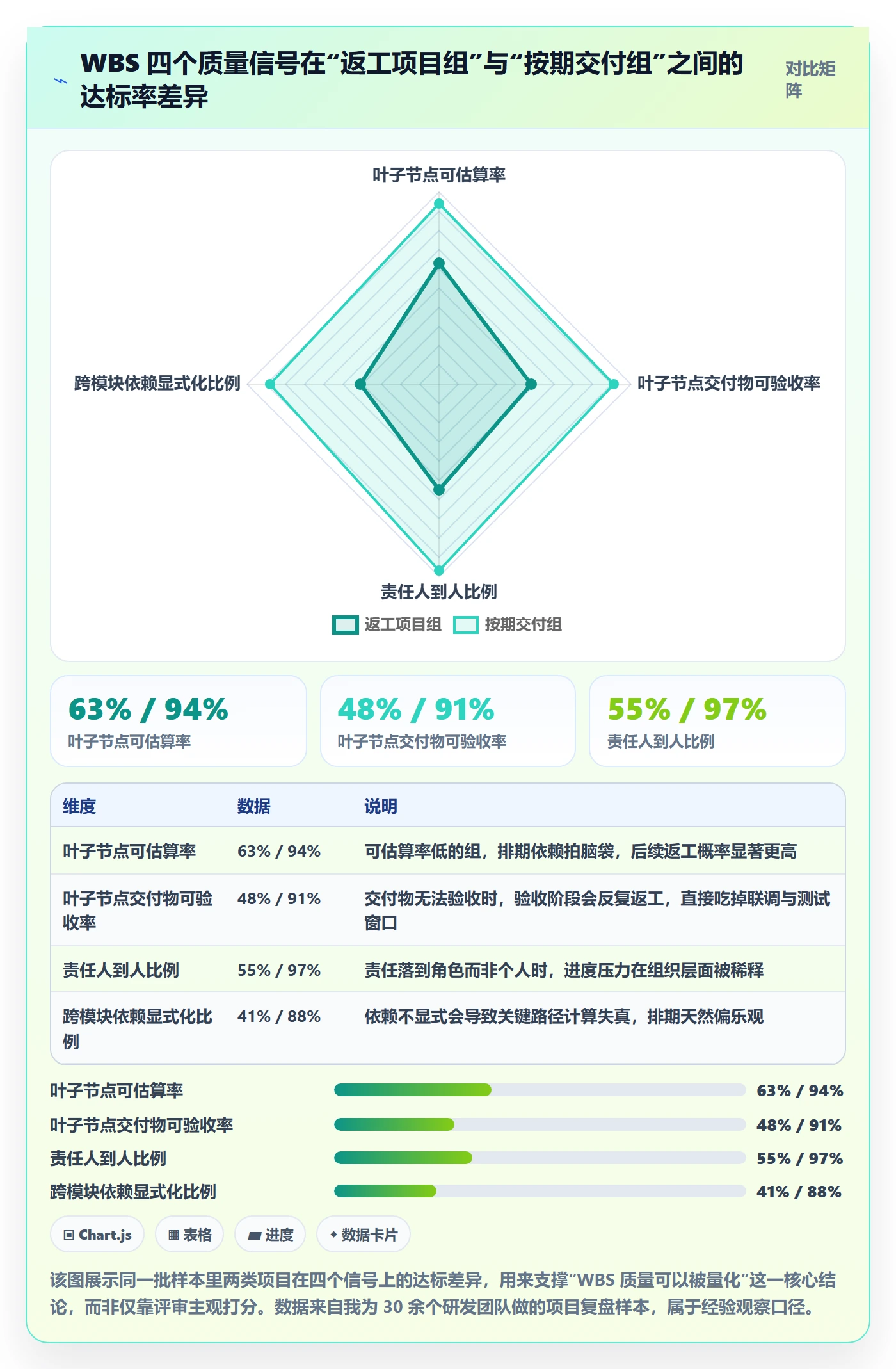 项目范围如何做好WBS？研发团队数据分析与操作步骤