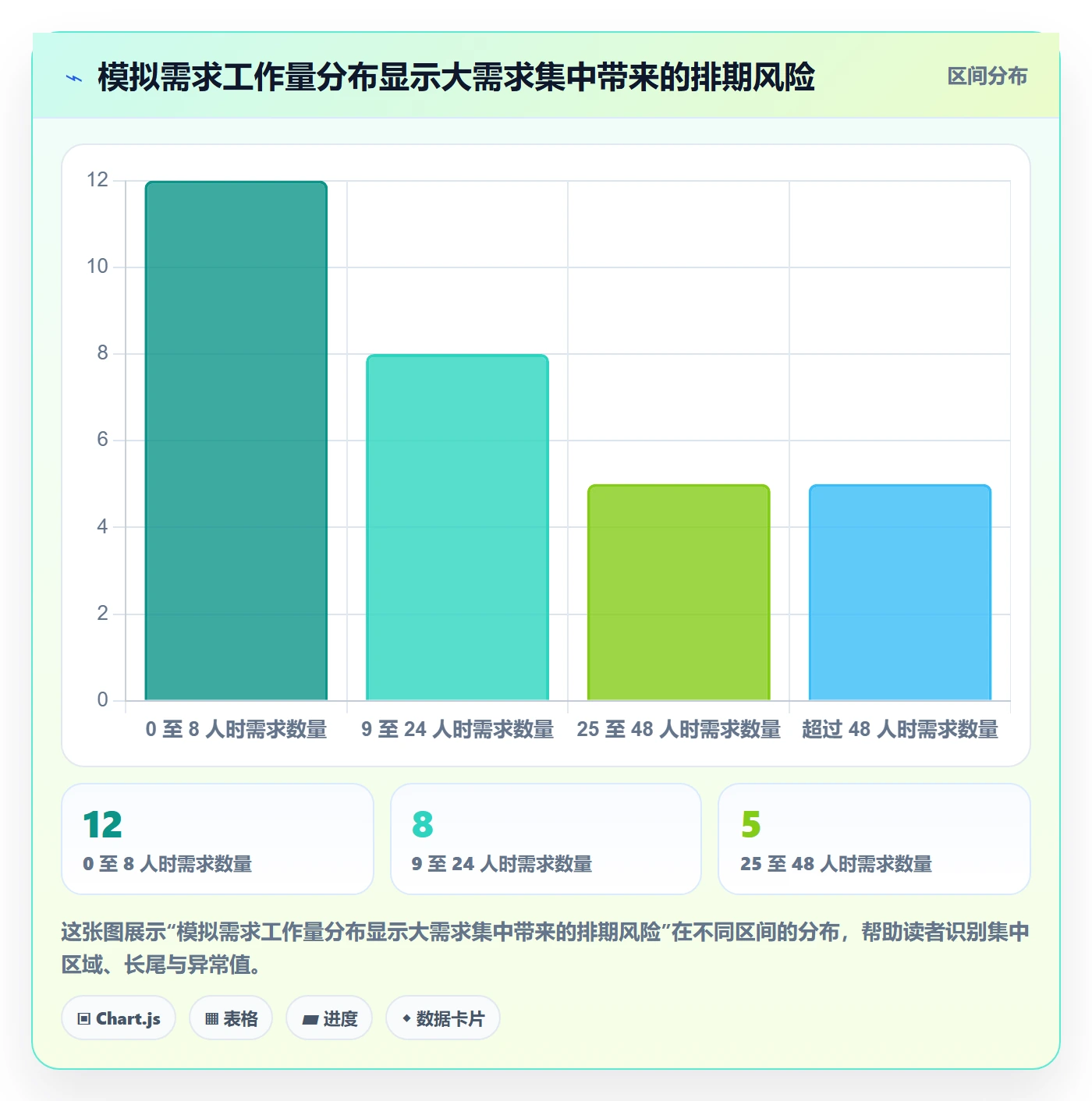 需求优先级管理指南:项目成员如何做好需求排期,效率提升全流程