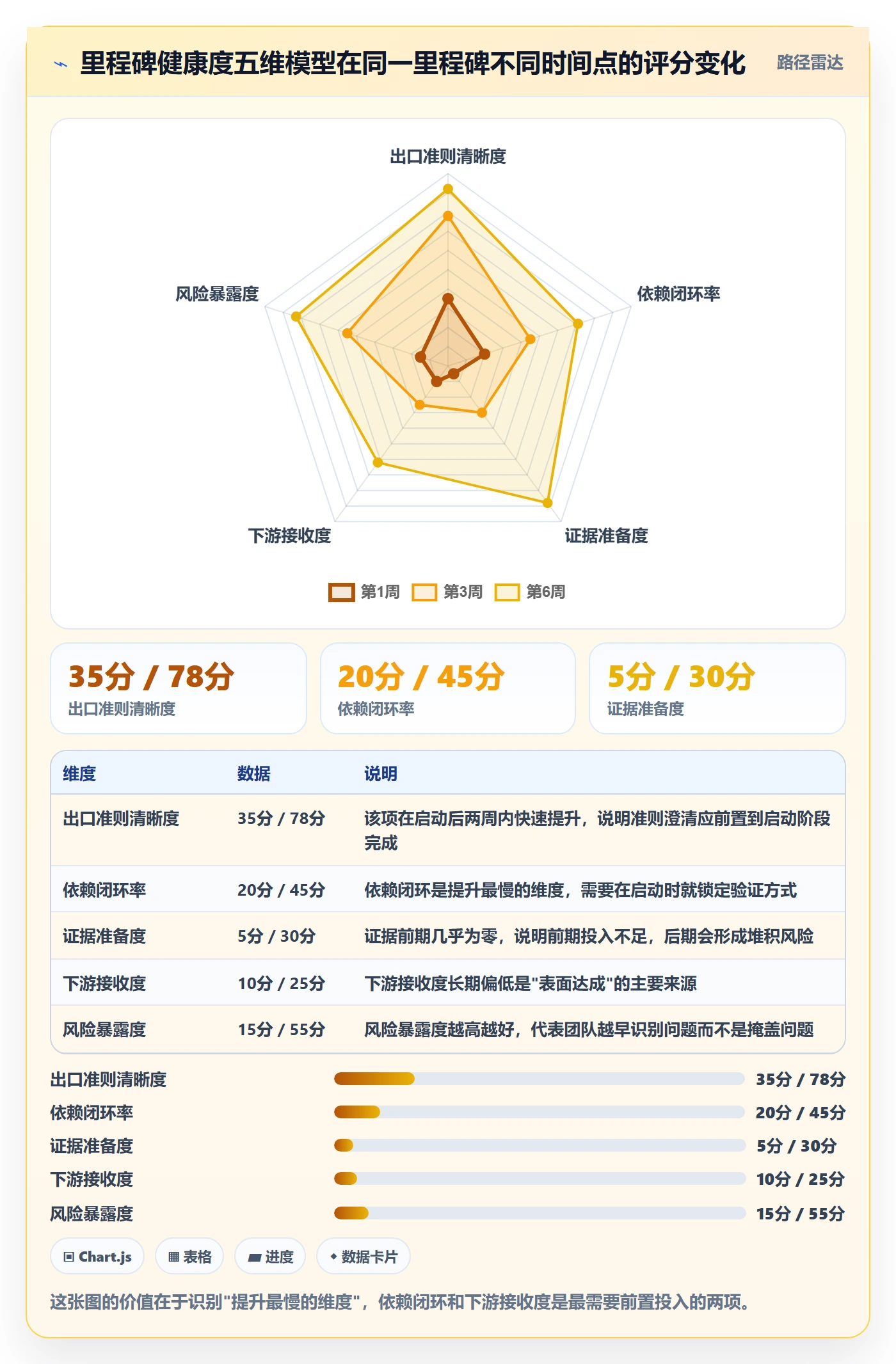 里程碑计划落地方案:产品经理开展里程碑的流程优化案例解析