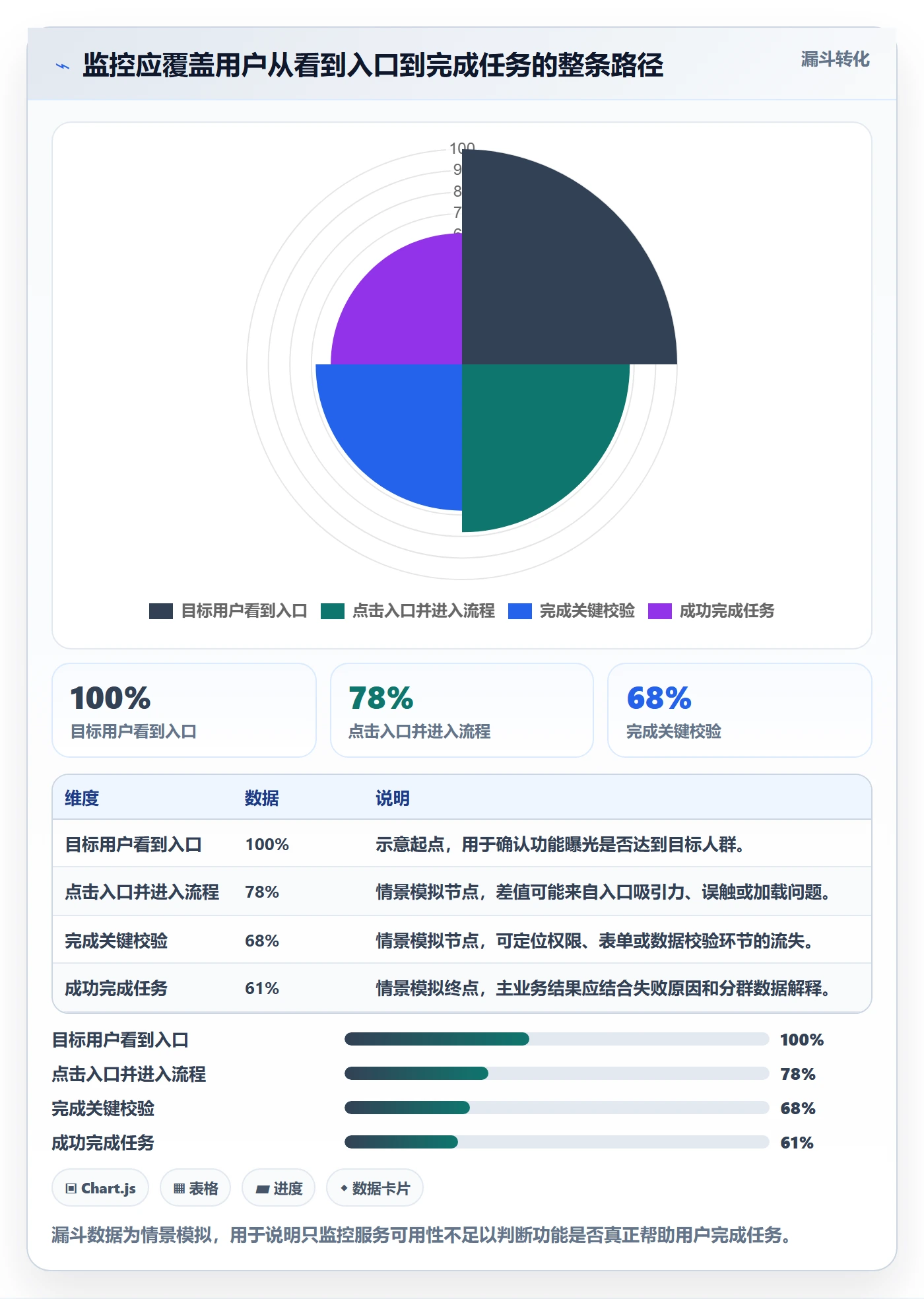 灰度发布实操方法:产品经理提升发布管理效率的入门指南方法与模板