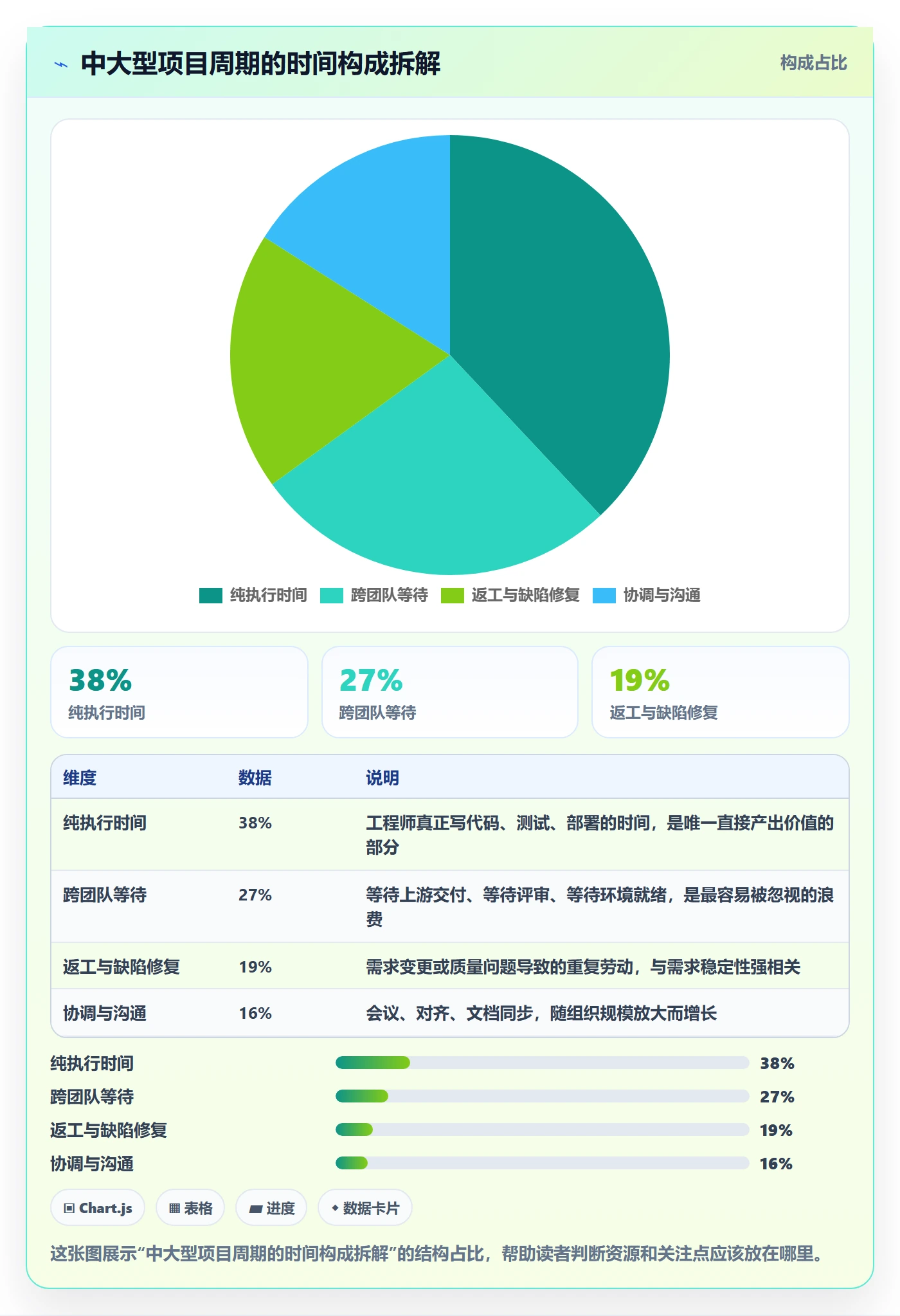 进度管理计划进度教程：企业管理者最佳实践，避坑指南