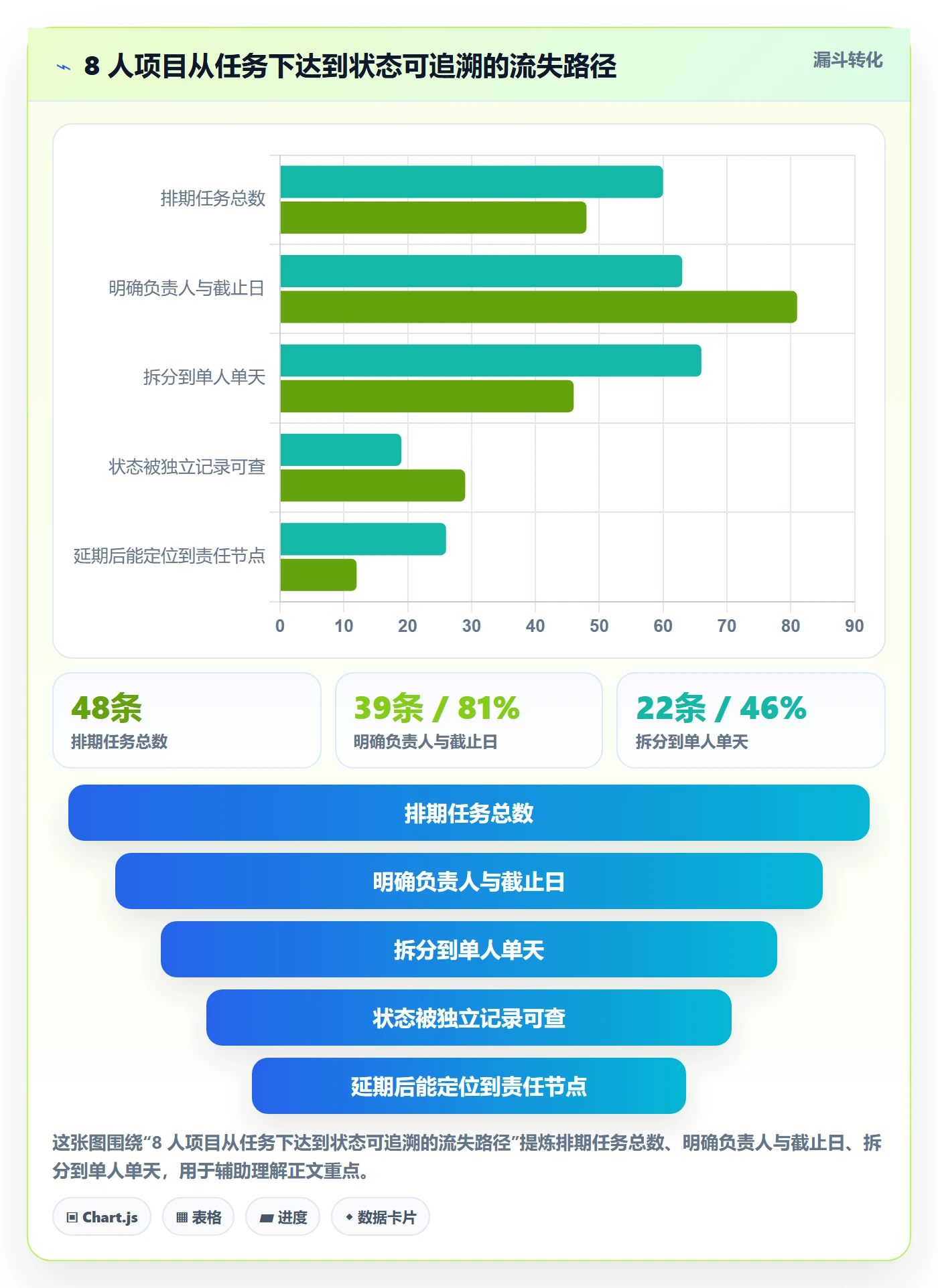 完成实操方法:项目负责人提升任务执行效率的落地方案方法与模板