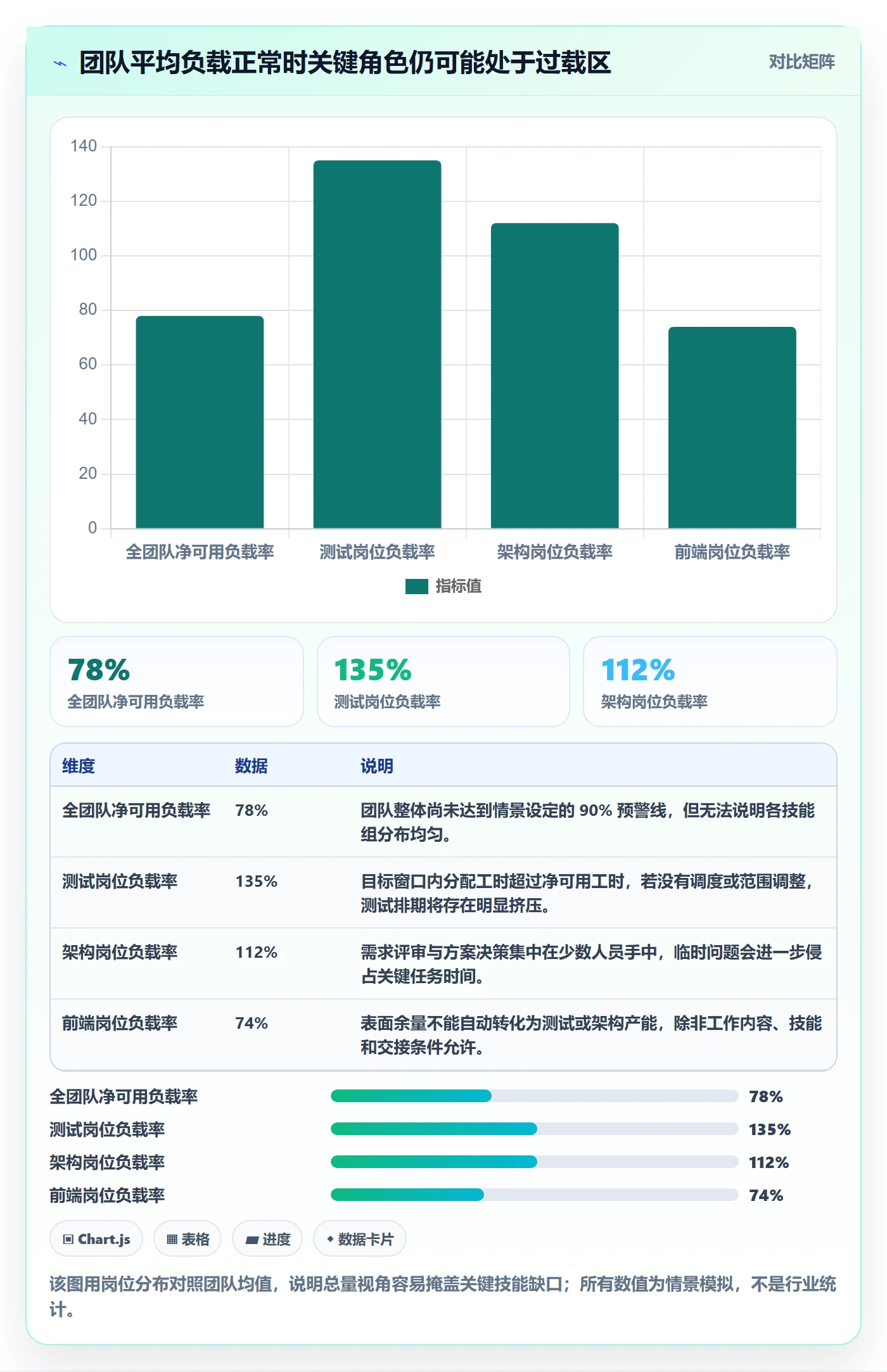 资源负载负荷全流程：PMO数据分析与一文讲清