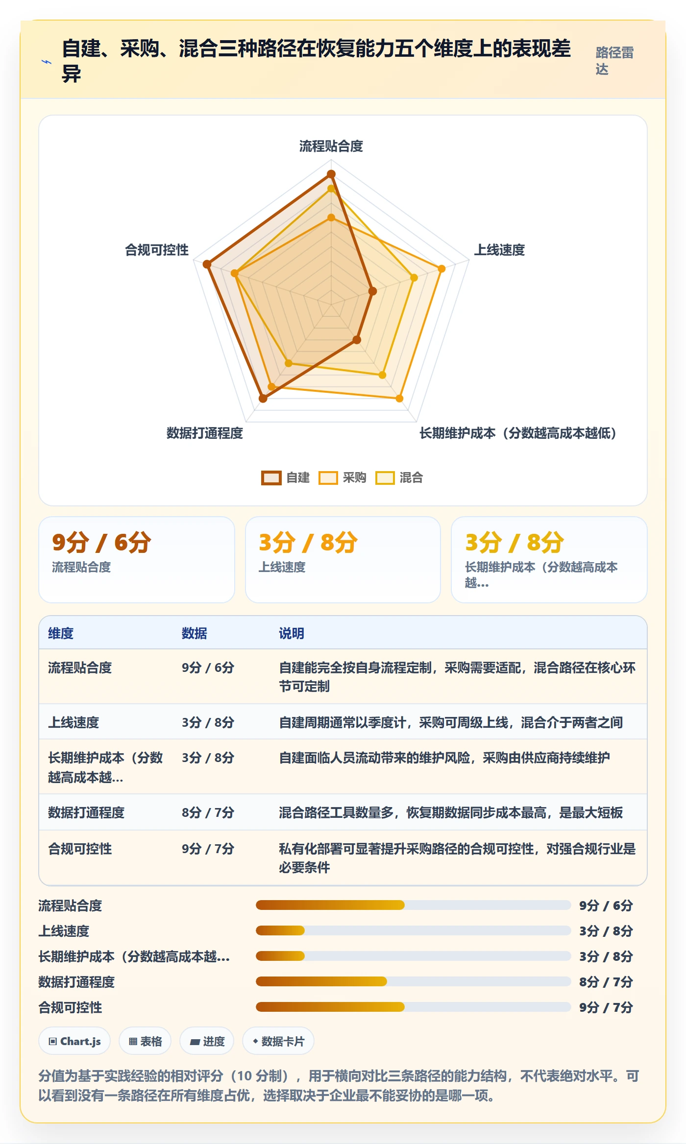 任务执行恢复全流程:企业管理者数据分析与一文讲清
