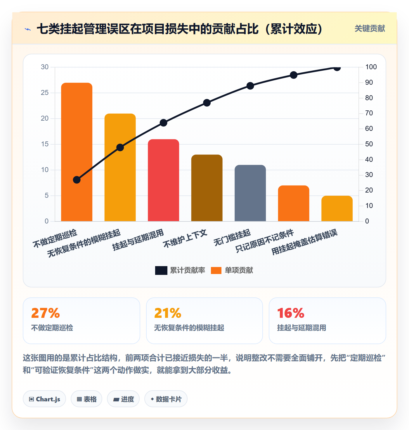 挂起管理方法大全:项目负责人任务执行落地方案落地清单