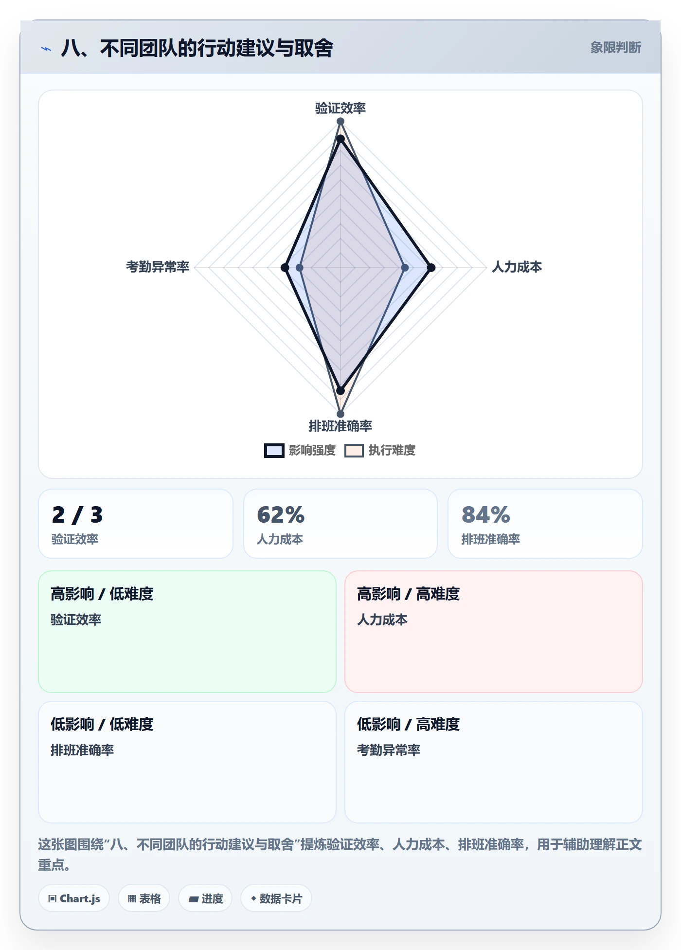 八、不同团队的行动建议与取舍