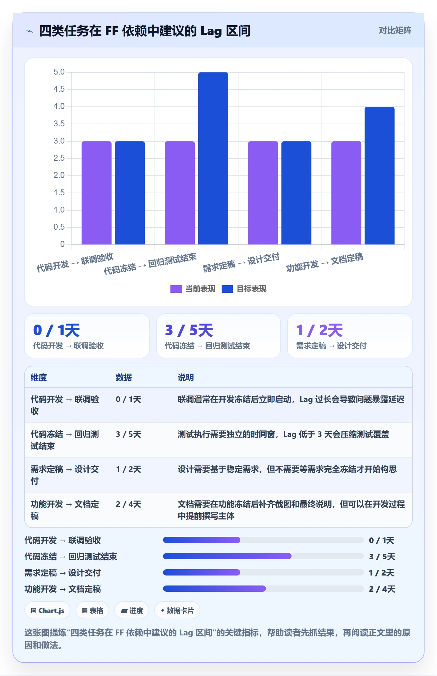 FF落地方案:项目成员开展任务依赖的入门指南案例解析