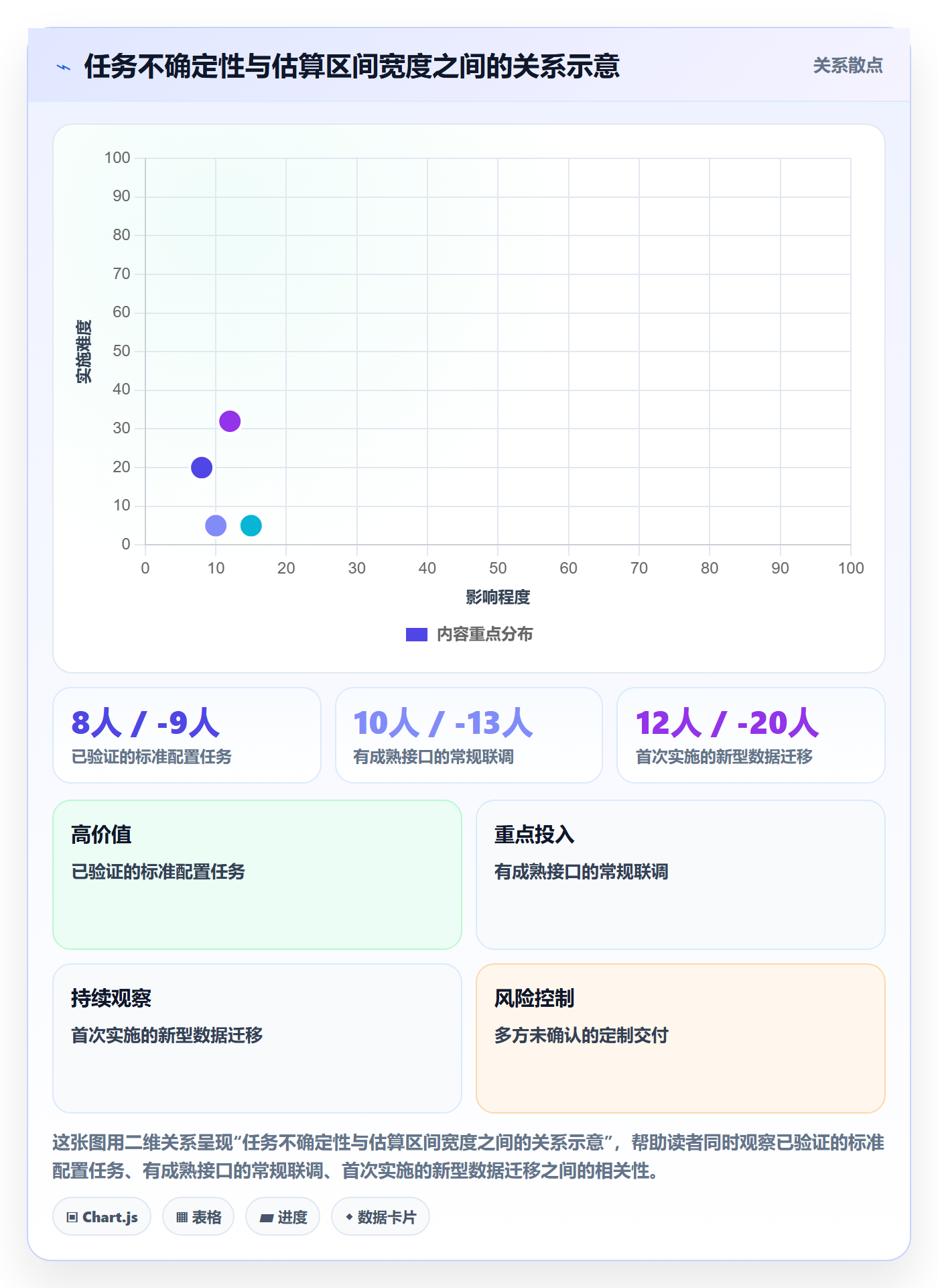 资源管理人员教程:实施团队协同管理,避坑指南