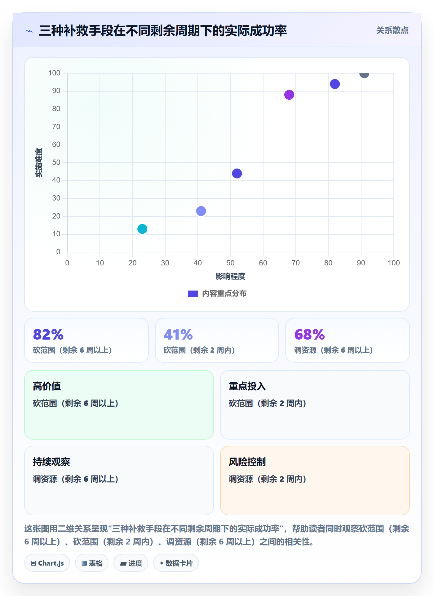 里程碑如何做好节点延期？跨部门团队效率提升与操作步骤