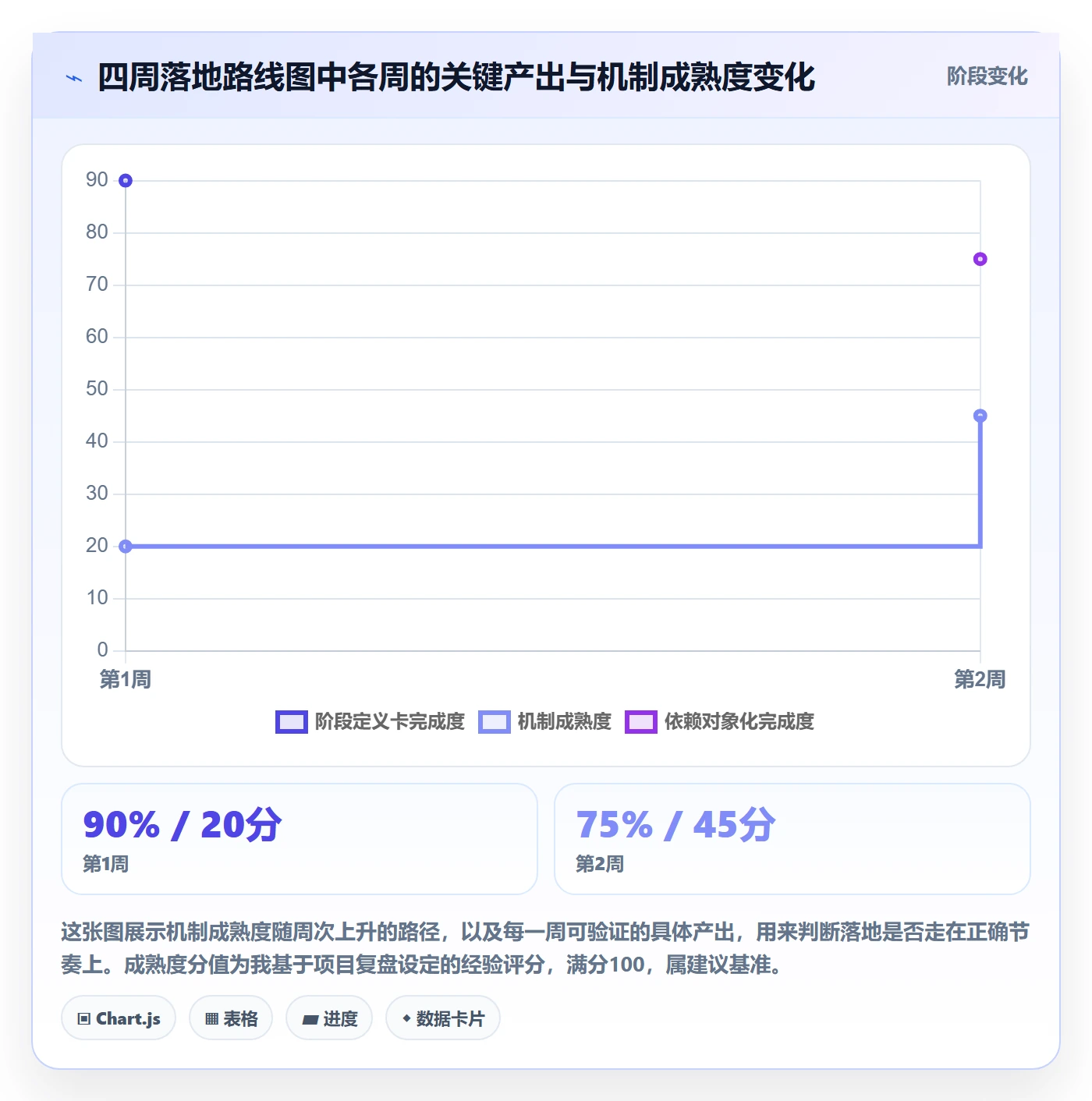 阶段进度实操方法:管理层提升进度管理效率的协同管理方法与模板