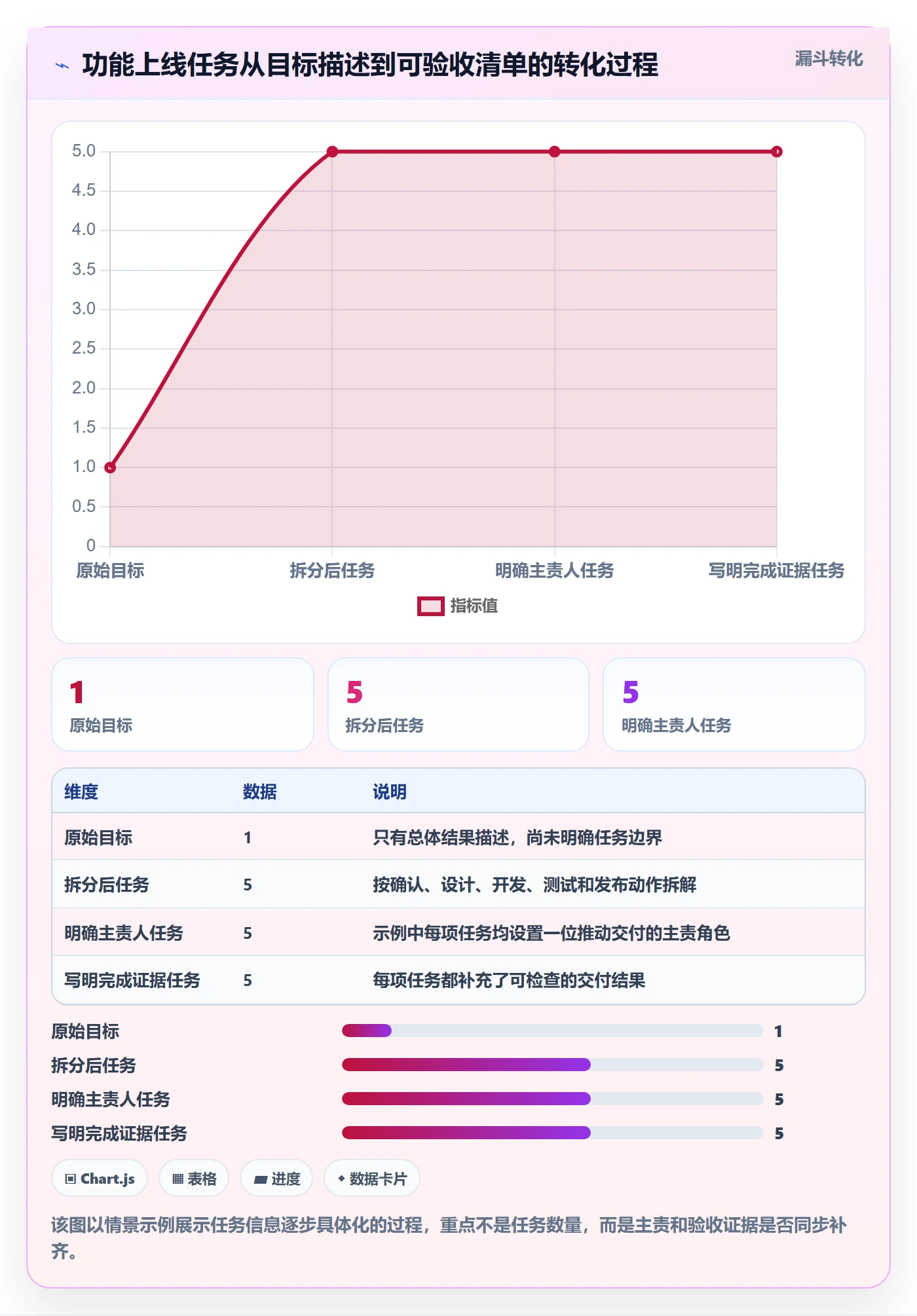 列表视图任务列表全流程：项目成员实操方法与一文讲清