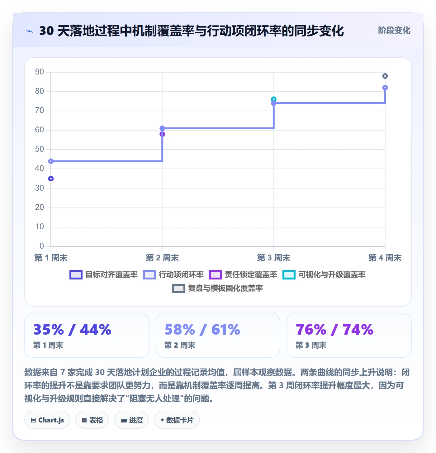 完成实操方法:管理层提升任务执行效率的协同管理方法与模板