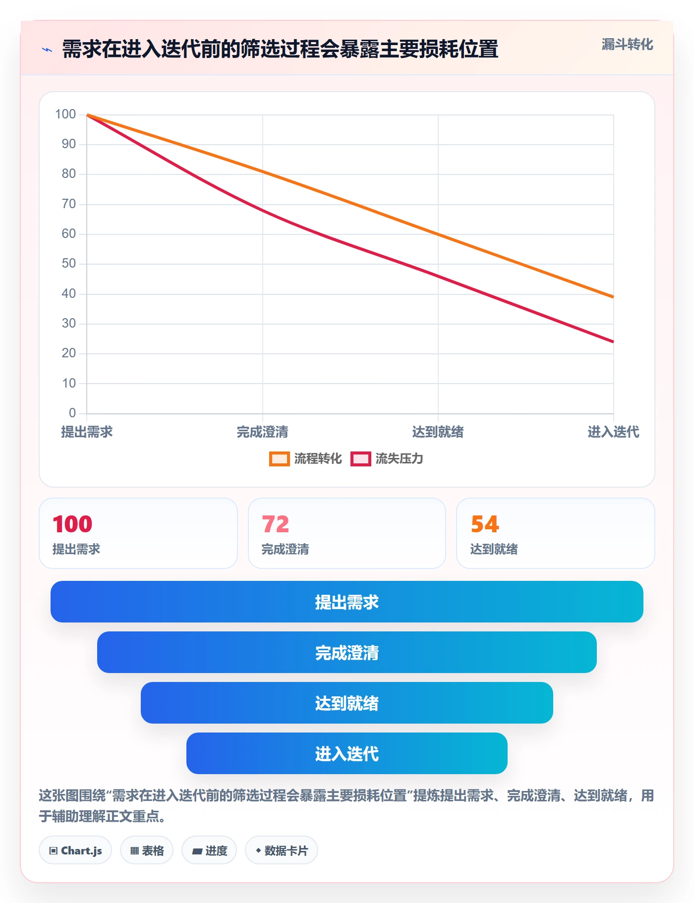 迭代管理如何做好Sprint？PMO落地方案与操作步骤