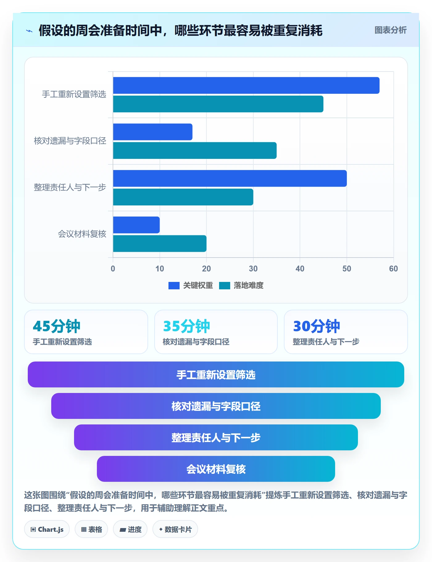 筛选实操方法:项目经理提升列表视图效率的落地方案方法与模板