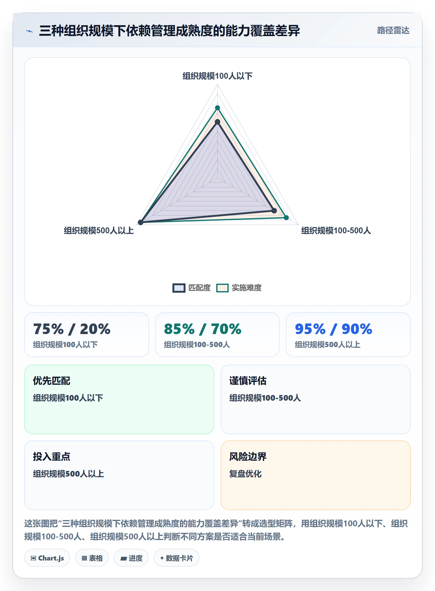 FF落地方案：管理层开展任务依赖的流程优化案例解析