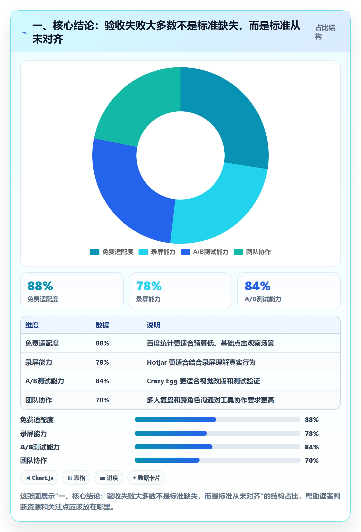 验收标准流程与规范：跨部门团队任务验收落地方案关键指标