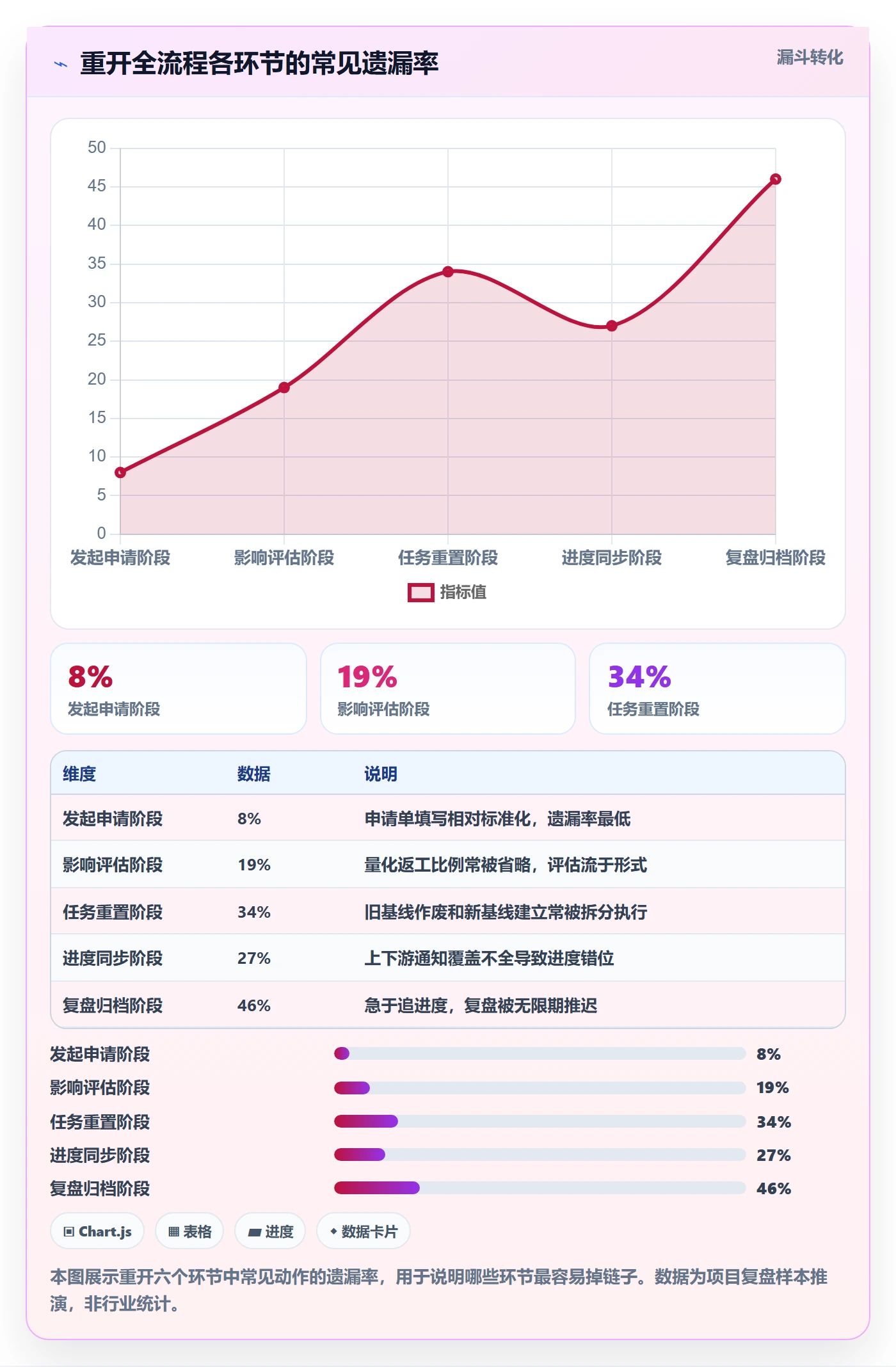 任务执行如何做好重开？项目成员制度设计与操作步骤