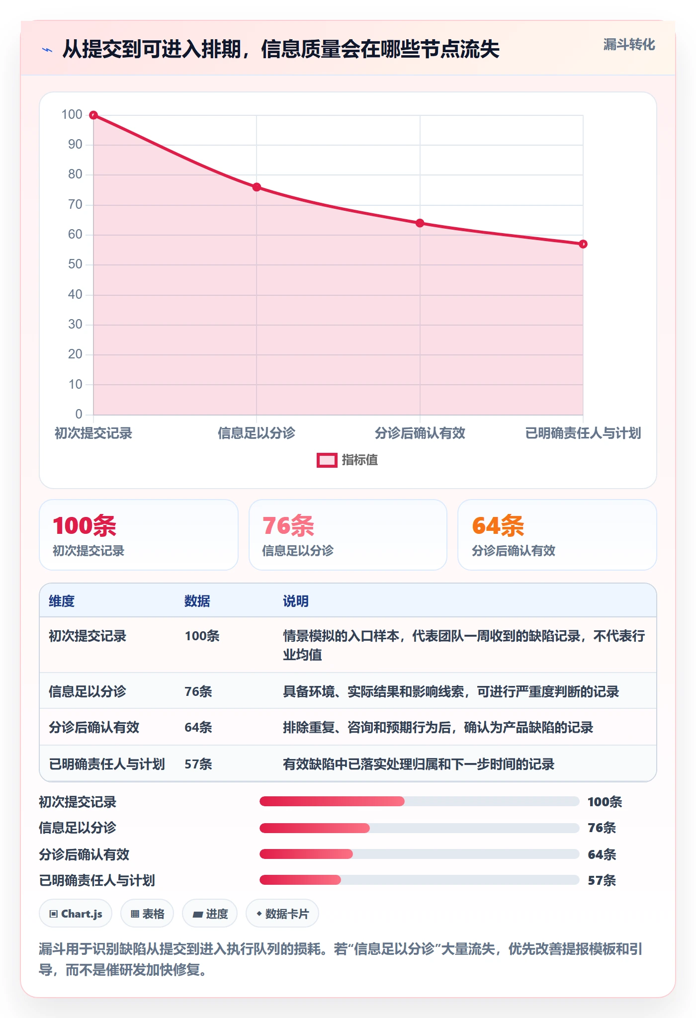 问题管理指南：项目成员如何做好Bug / 缺陷，制度设计全流程