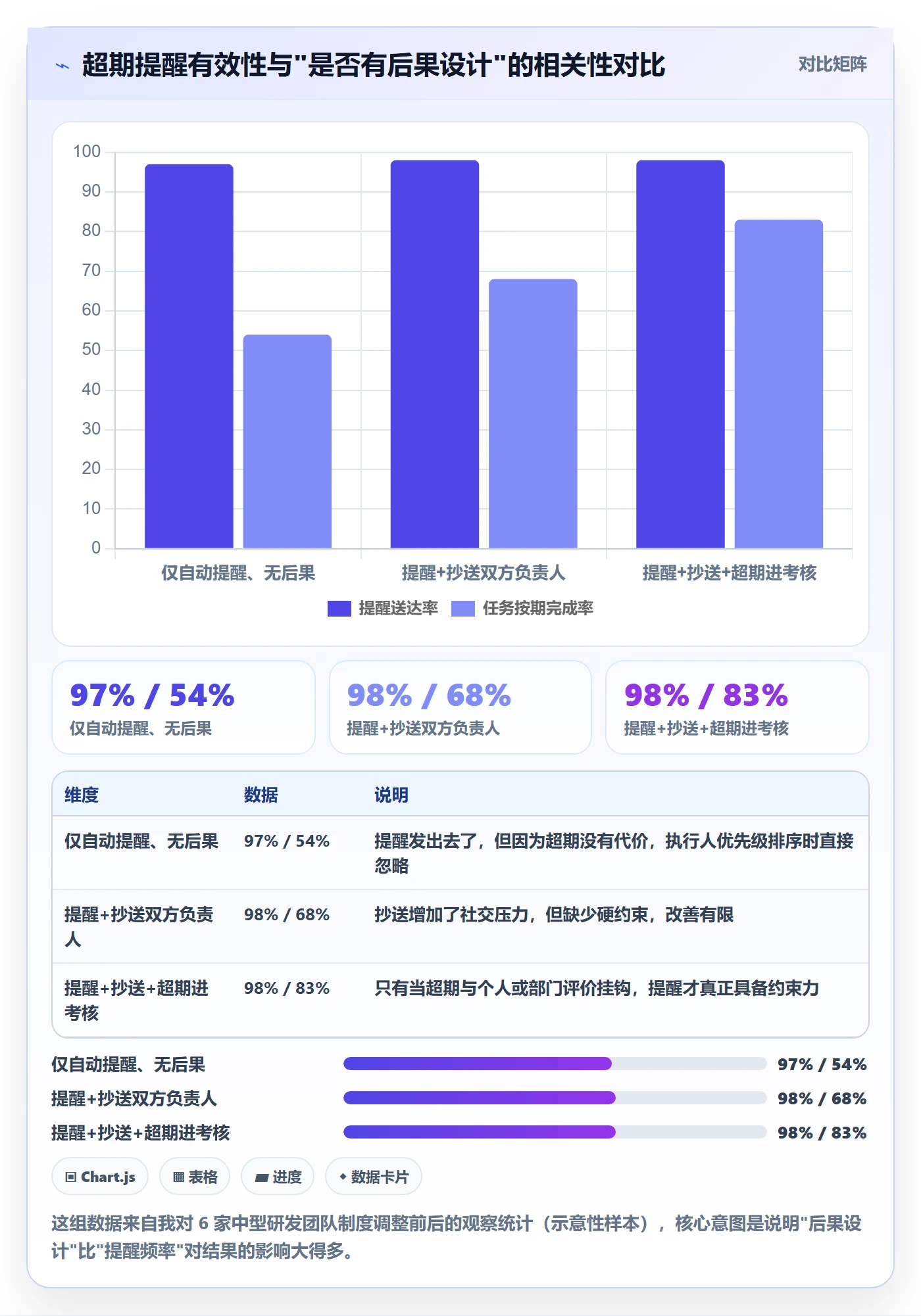 任务提醒如何做好超期提醒？跨部门团队制度设计与操作步骤