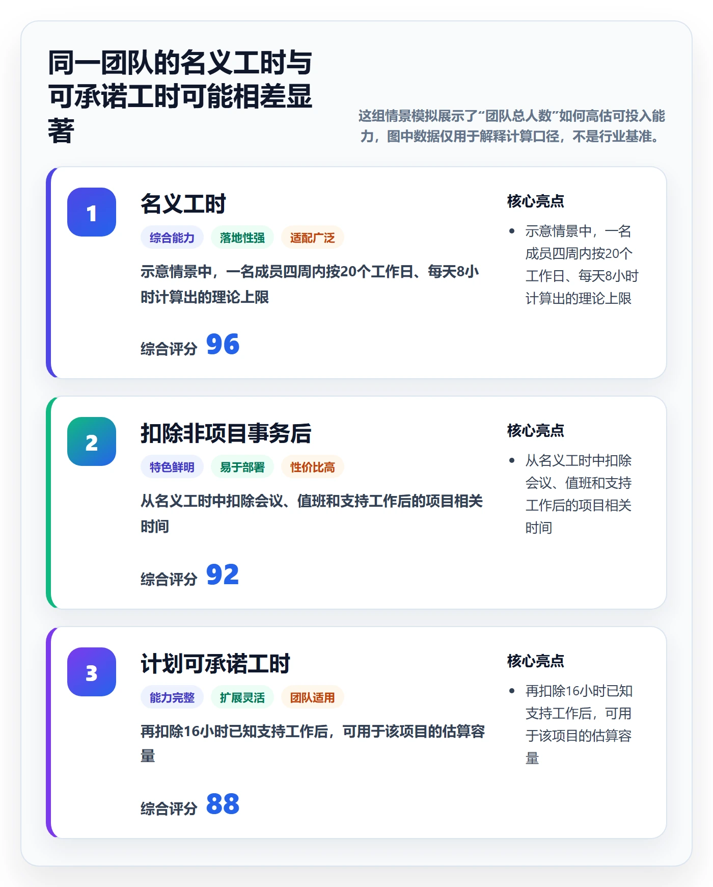 人员投入管理指南：项目经理如何做好人力资源计划，入门指南全流程