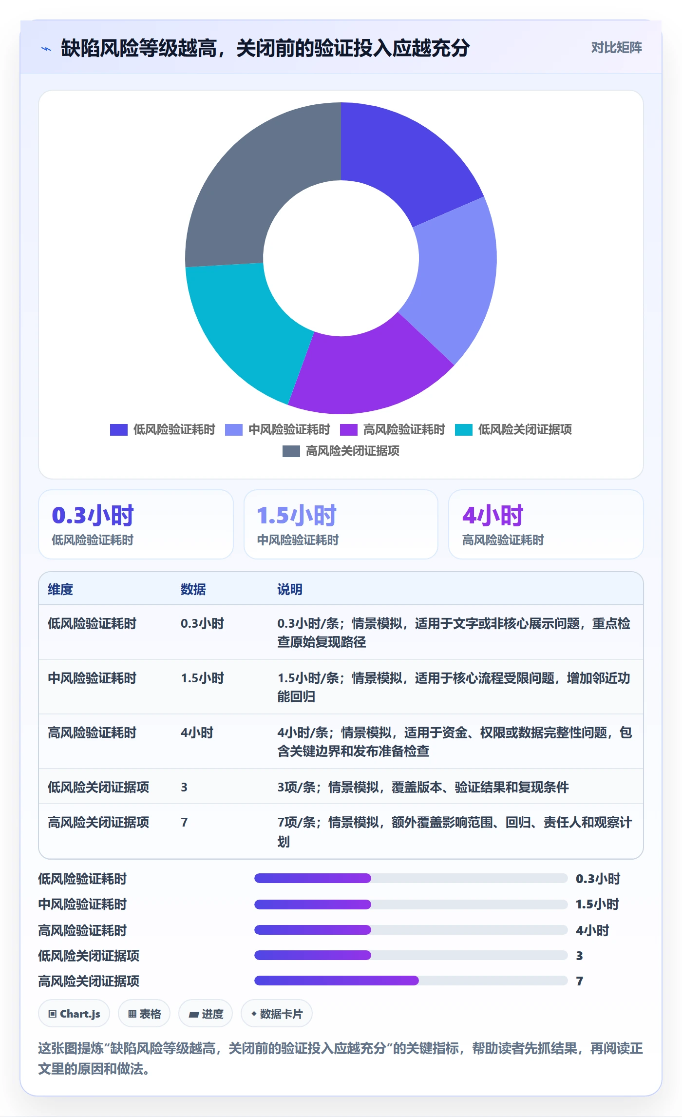 Bug / 缺陷如何做好关闭？项目成员风险控制与操作步骤