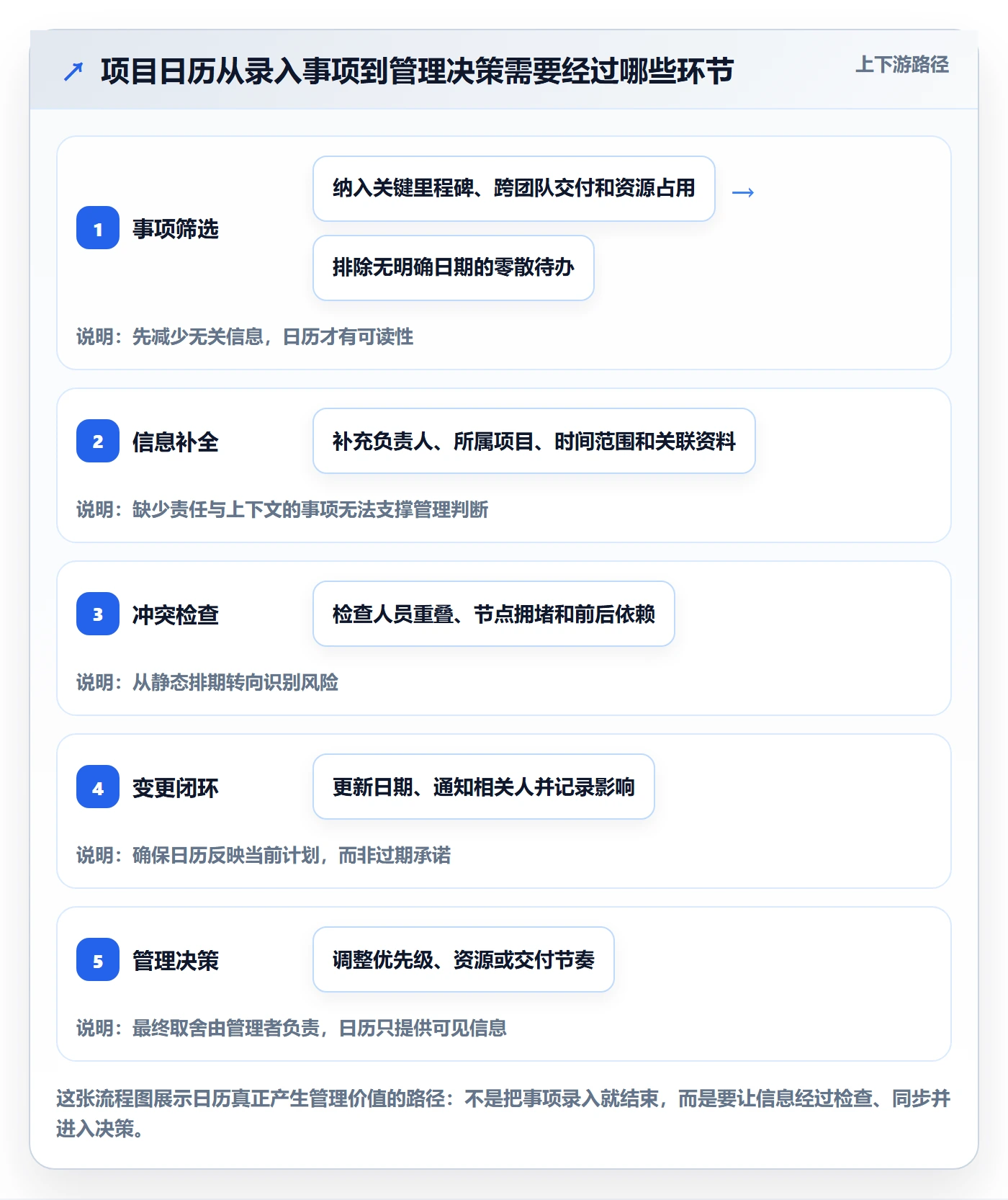项目日历最佳实践：企业管理者日历视图效率提升，常见问题