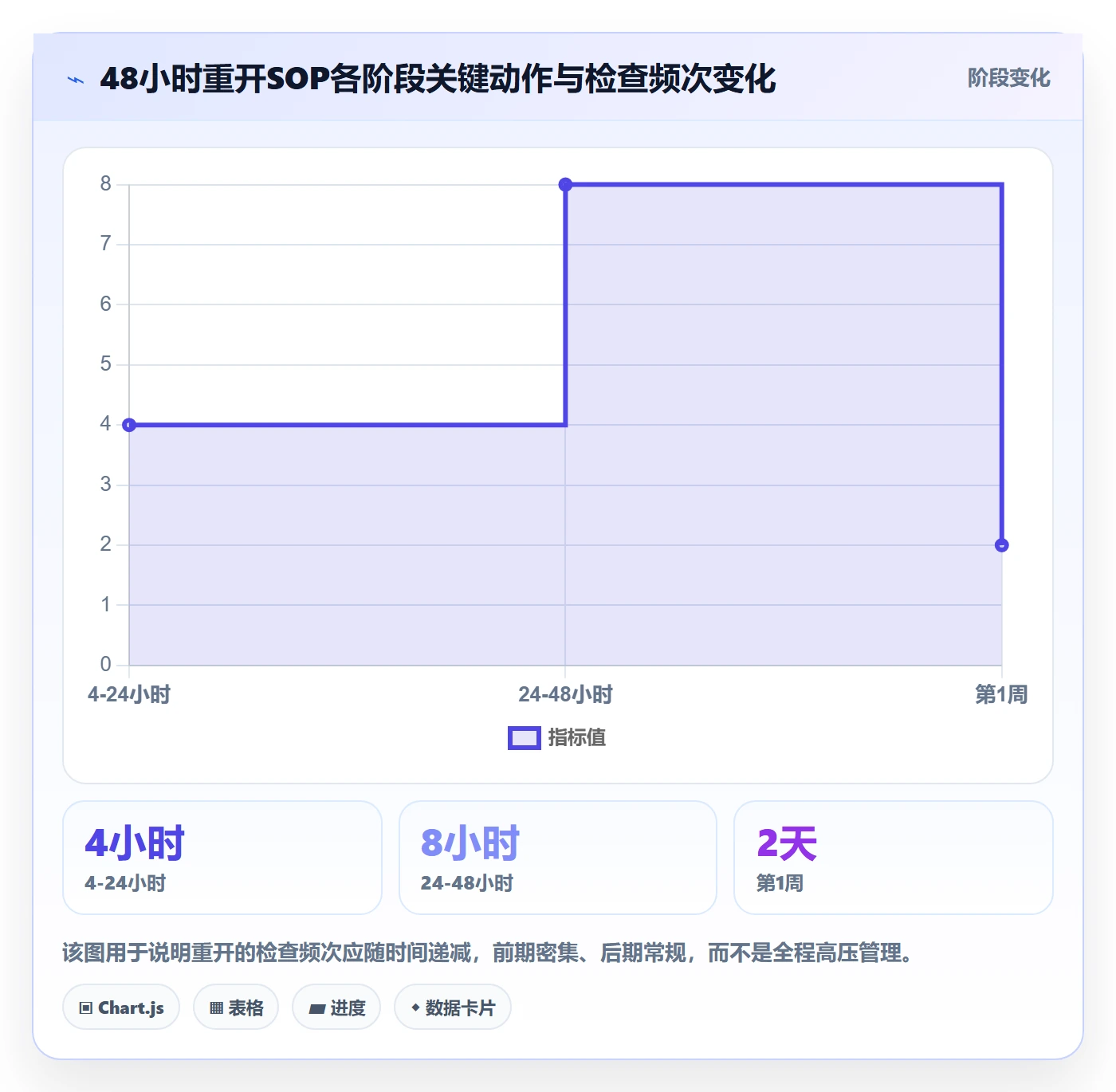 任务执行如何做好重开?企业管理者落地方案与操作步骤