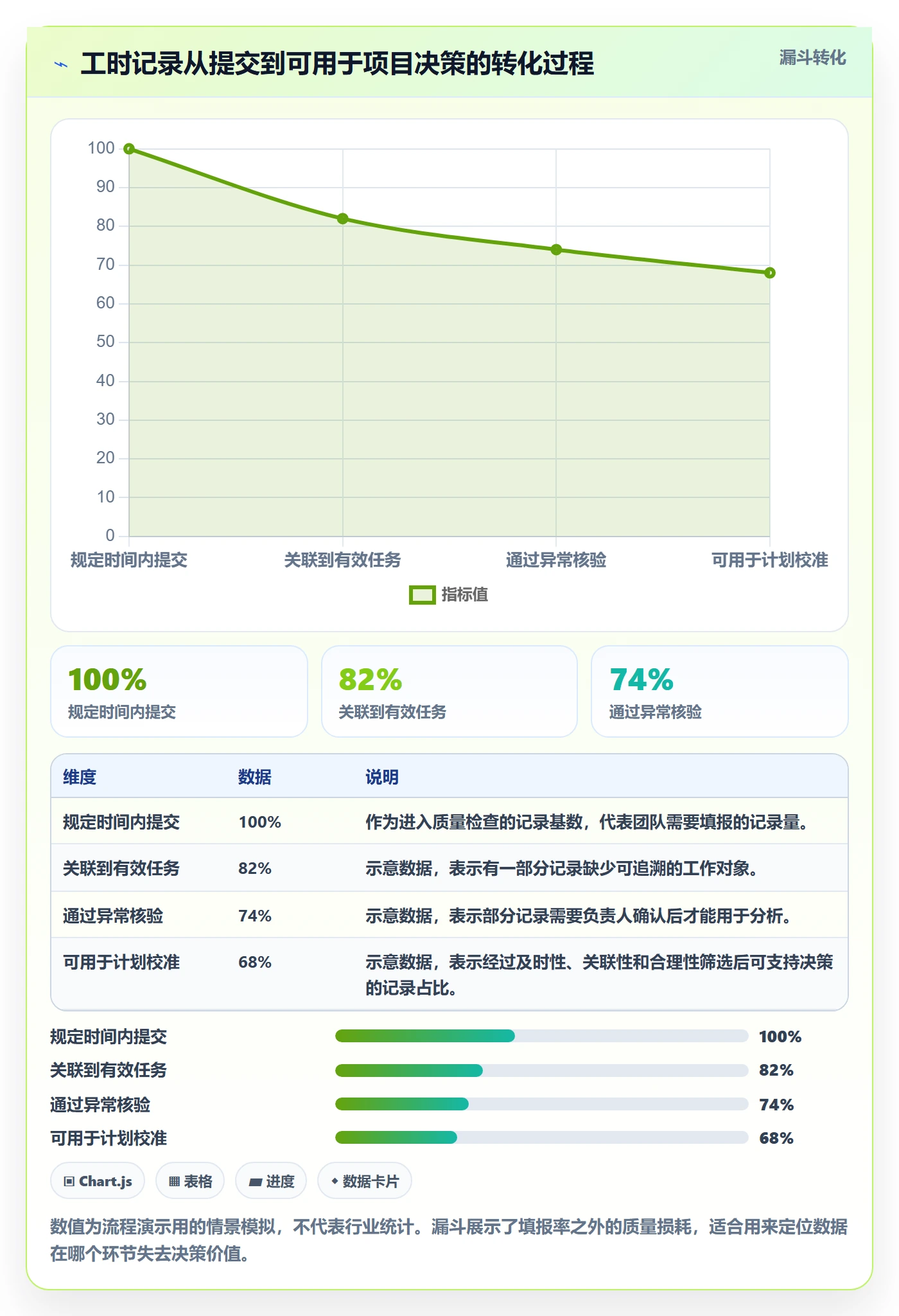 任务工时最佳实践：项目成员工时表落地方案，常见问题
