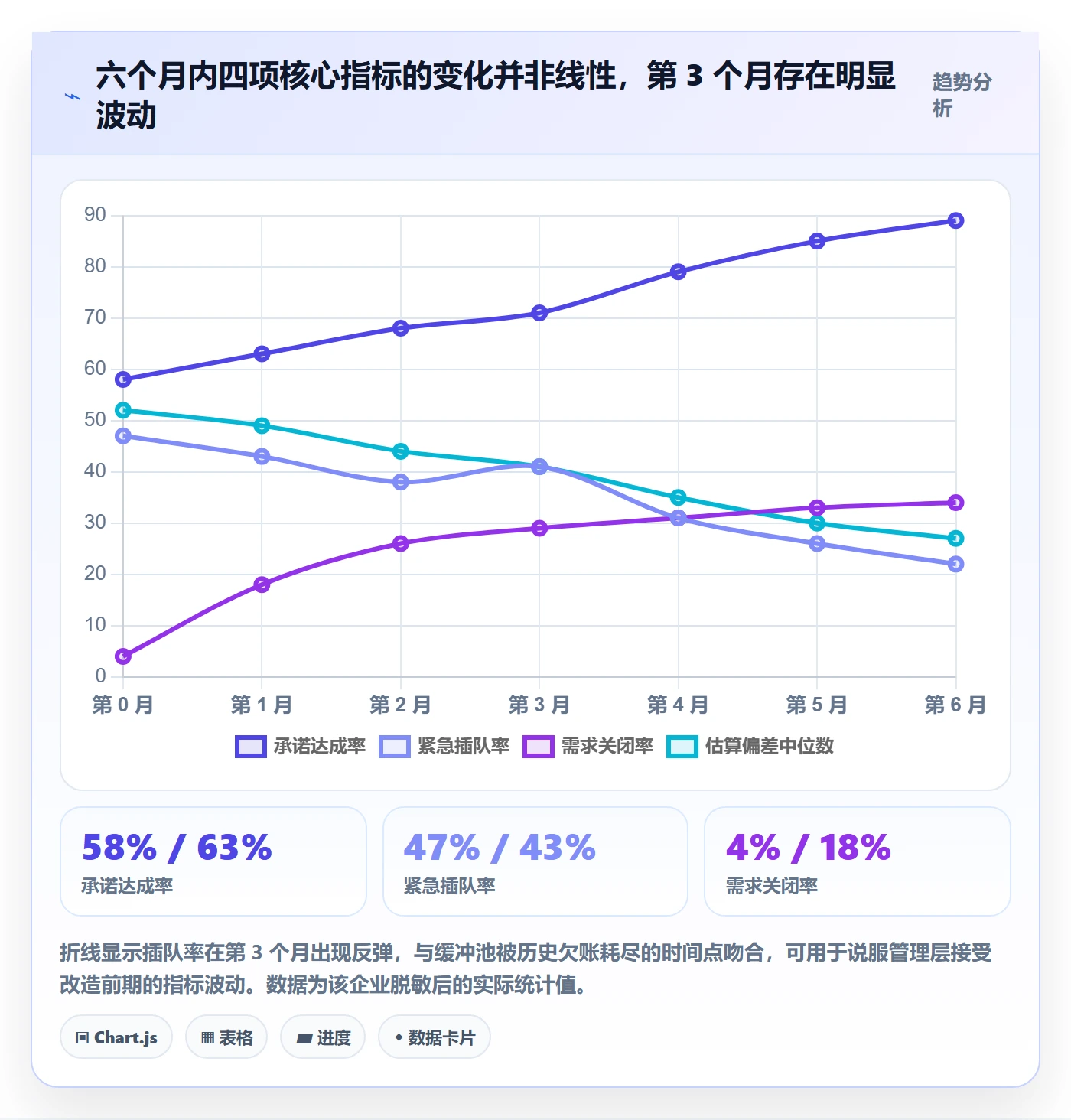 需求优先级落地方案:企业管理者开展需求排期的风险控制案例解析