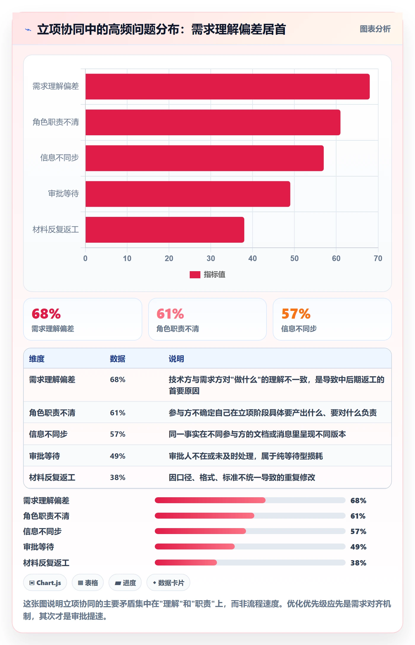 周期落地方案:项目成员开展项目立项的协同管理案例解析