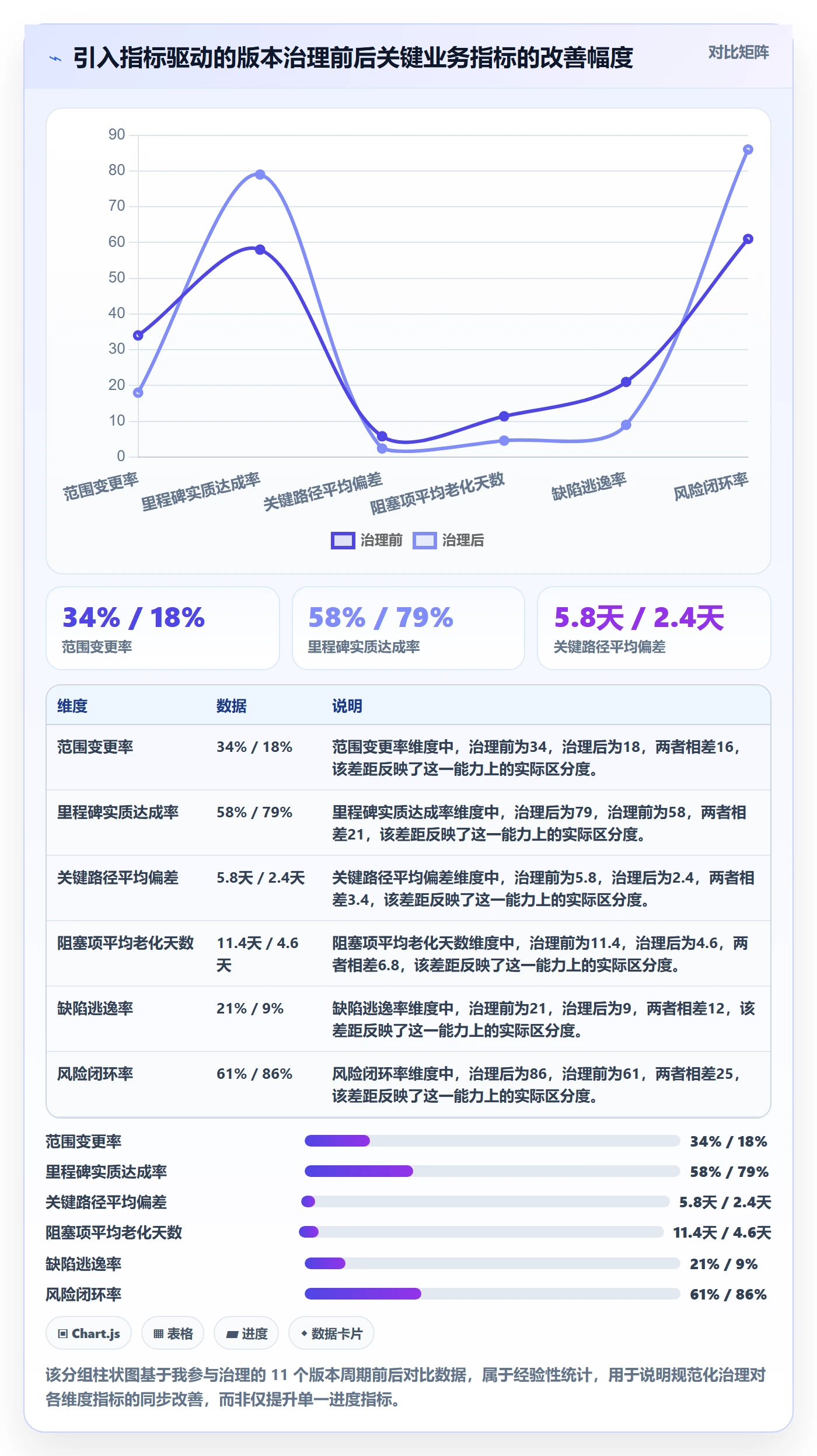 计划版本流程与规范:管理层项目规划风险控制关键指标