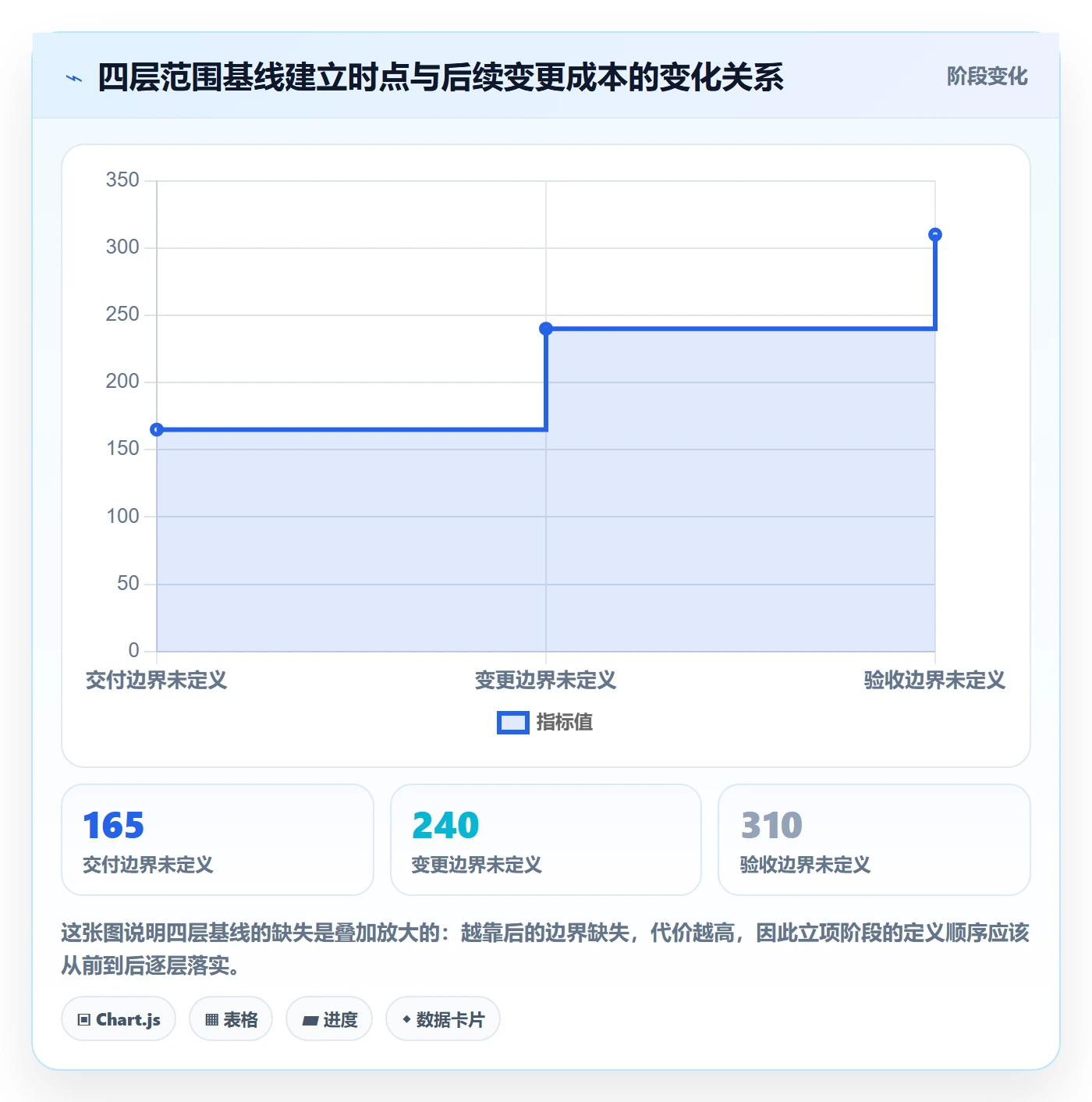 项目立项项目范围教程:管理层效率提升,避坑指南