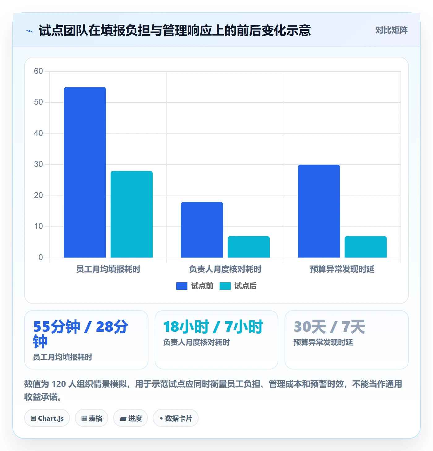 工时表Timesheet全流程:管理层落地方案与一文讲清