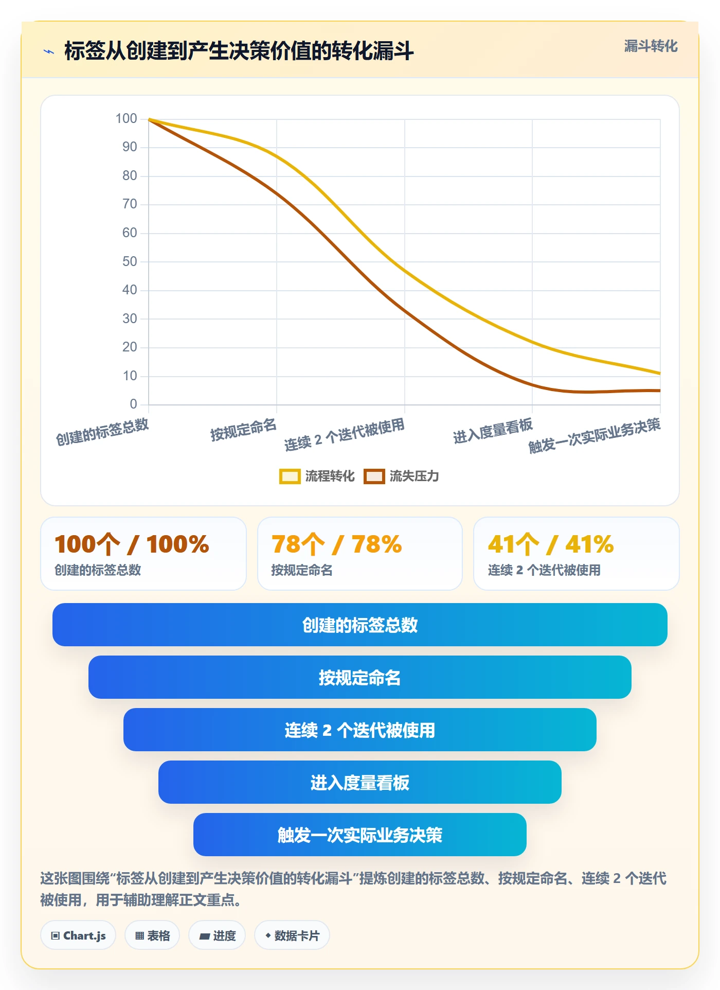 标签落地方案:项目负责人开展任务属性的实操方法案例解析