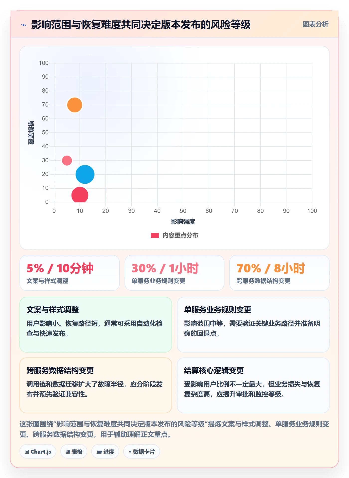版本怎么做?研发团队风险控制:版本管理从0到1