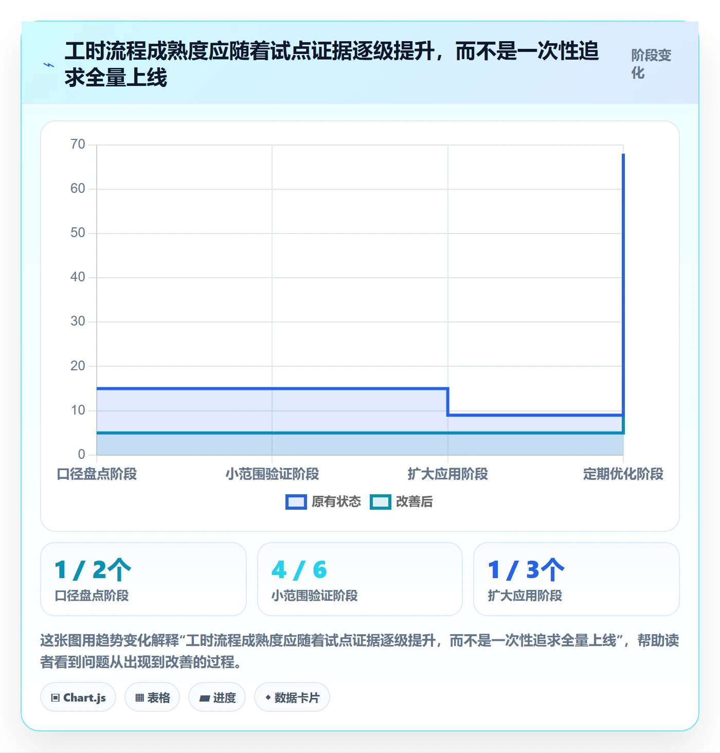 工时表Timesheet全流程:跨部门团队落地方案与一文讲清