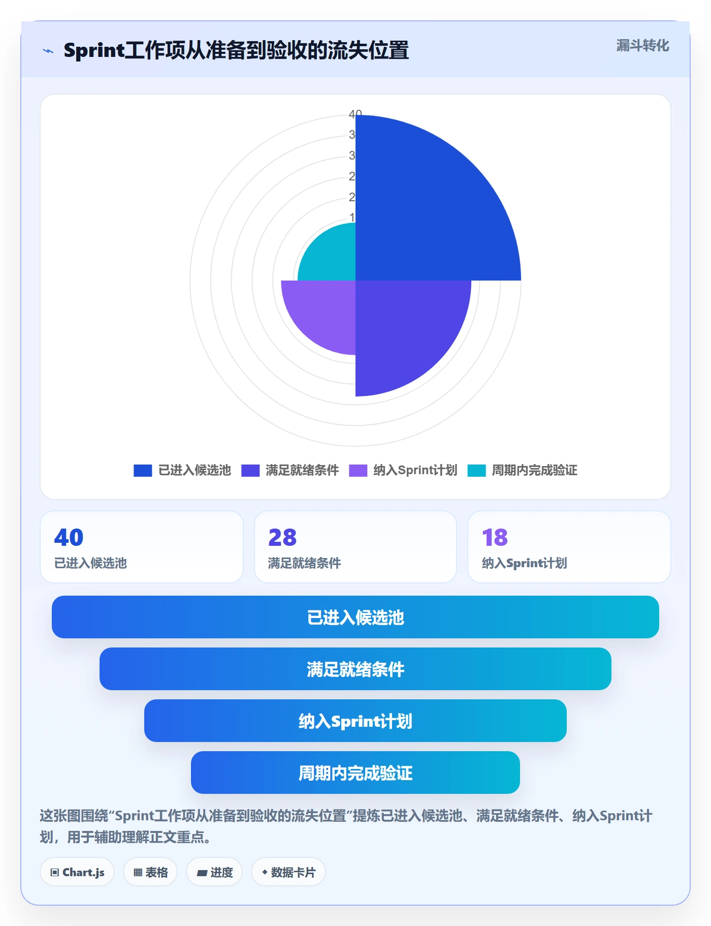 Sprint实操方法：企业管理者提升迭代管理效率的协同管理方法与模板