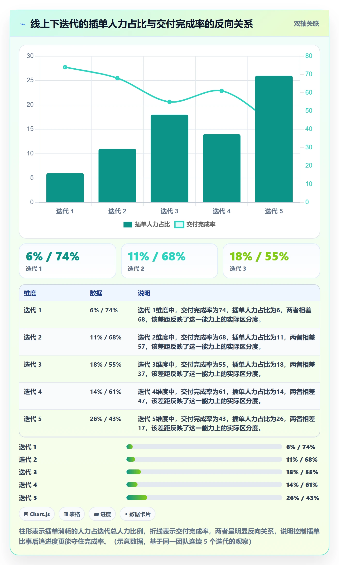 进度管理完成率全流程：项目经理风险控制与一文讲清