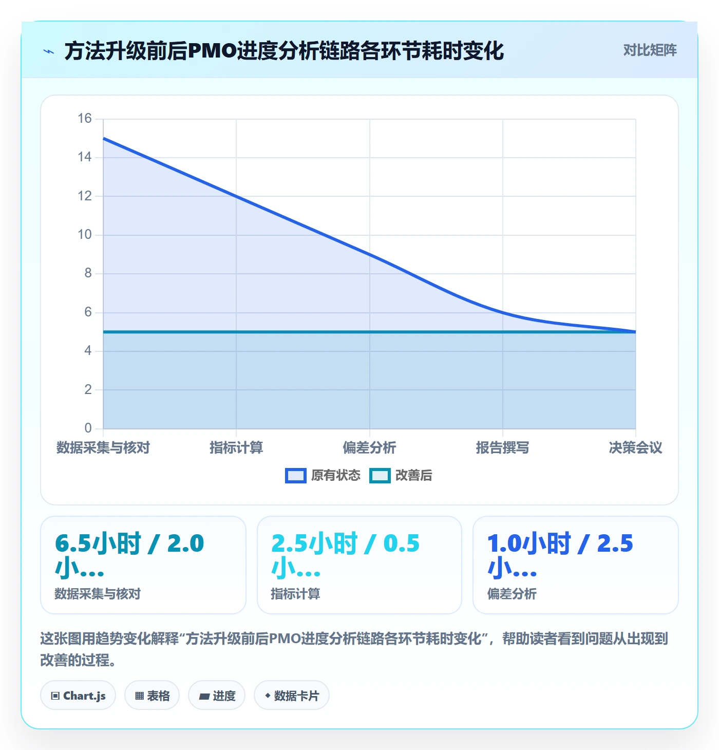 实际进度实操方法:PMO提升进度管理效率的数据分析方法与模板