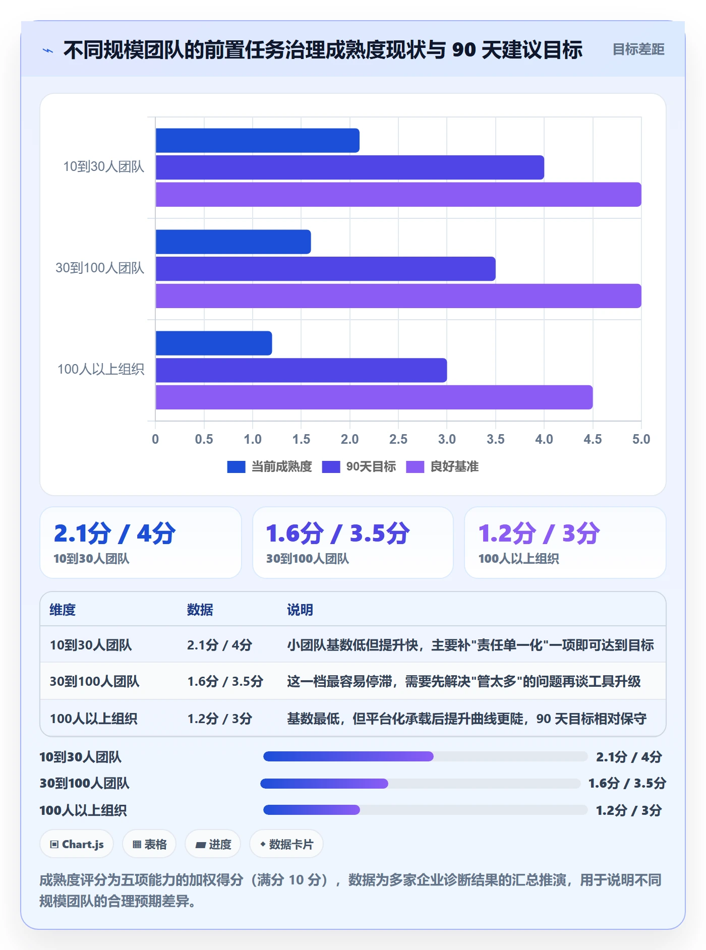 前置任务实操方法:企业管理者提升任务依赖效率的入门指南方法与模板