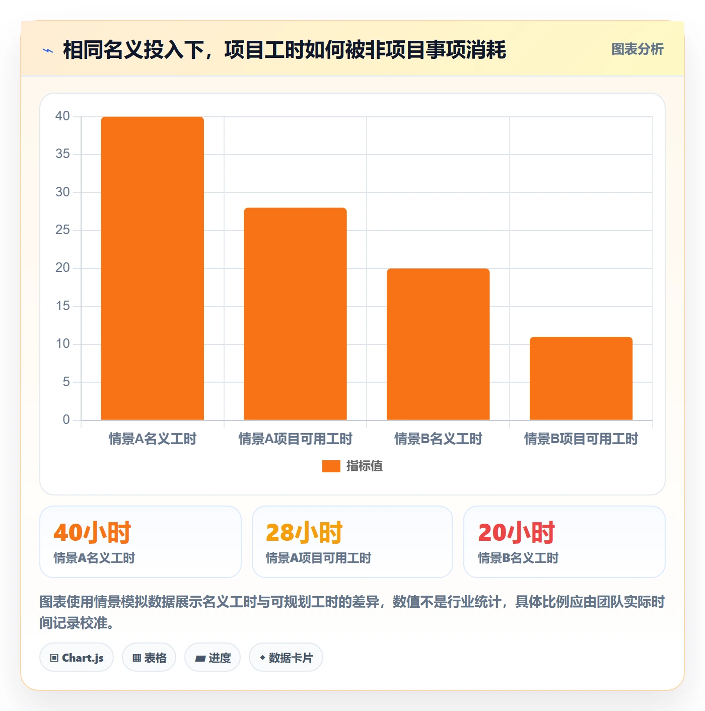 人员投入落地方案:项目成员开展人力资源计划的风险控制案例解析